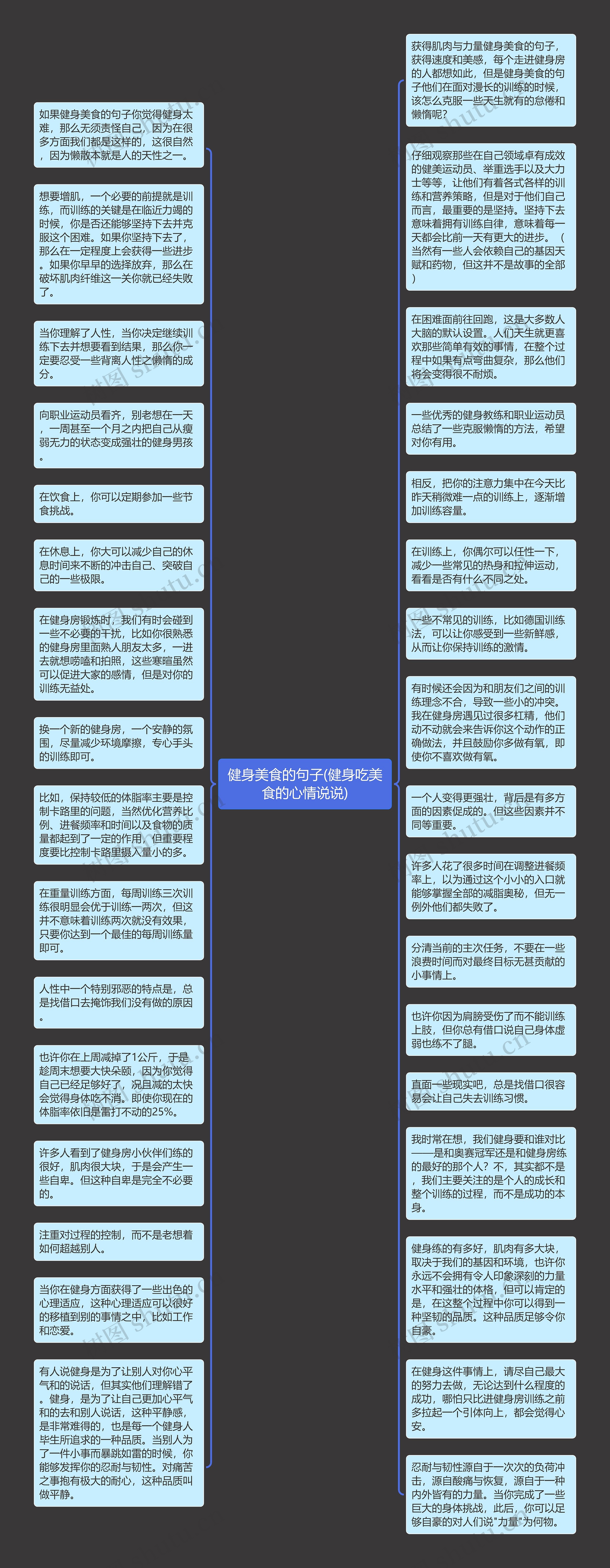 健身美食的句子(健身吃美食的心情说说)思维导图