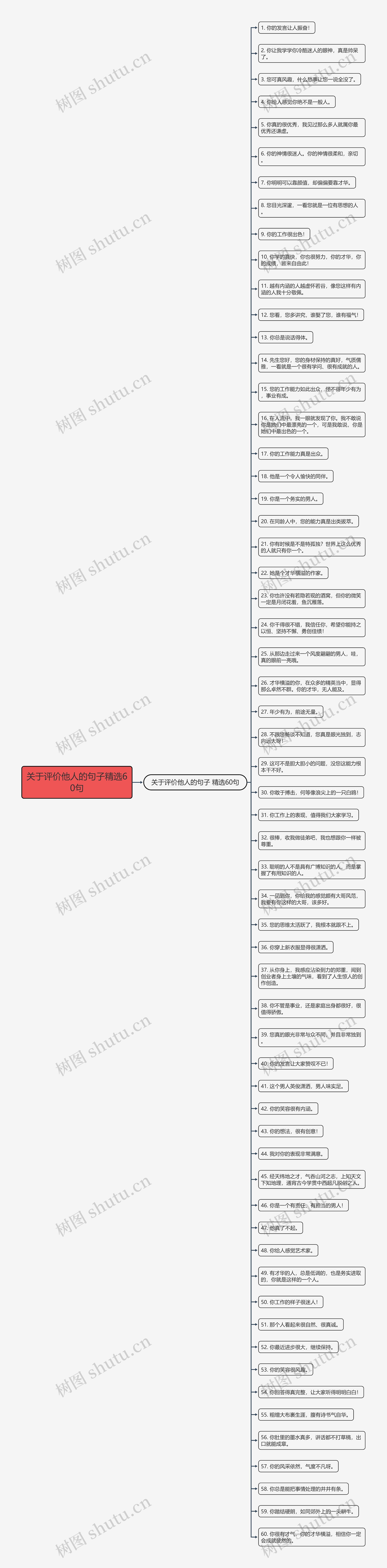 关于评价他人的句子精选60句思维导图