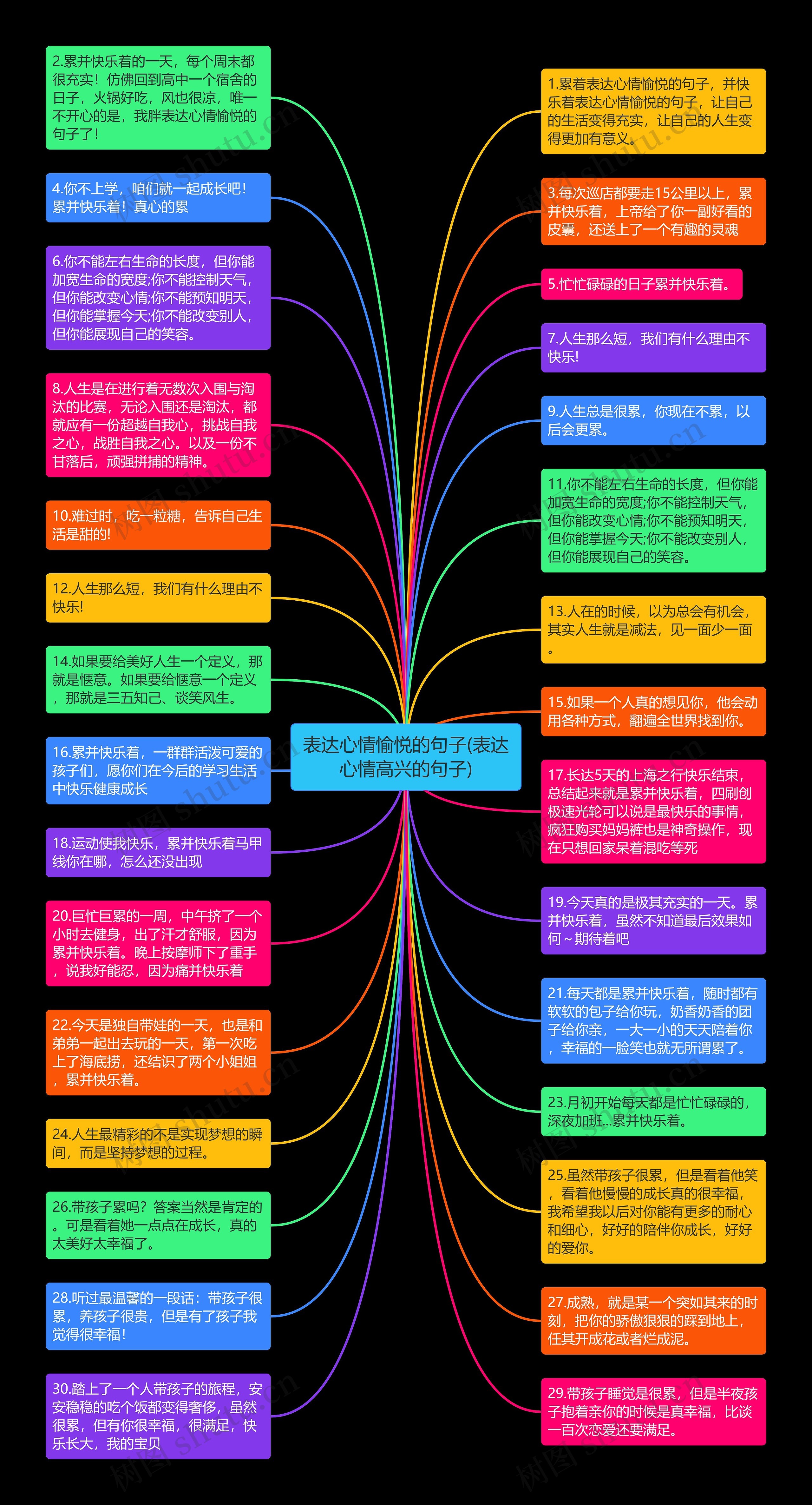 表达心情愉悦的句子(表达心情高兴的句子)思维导图