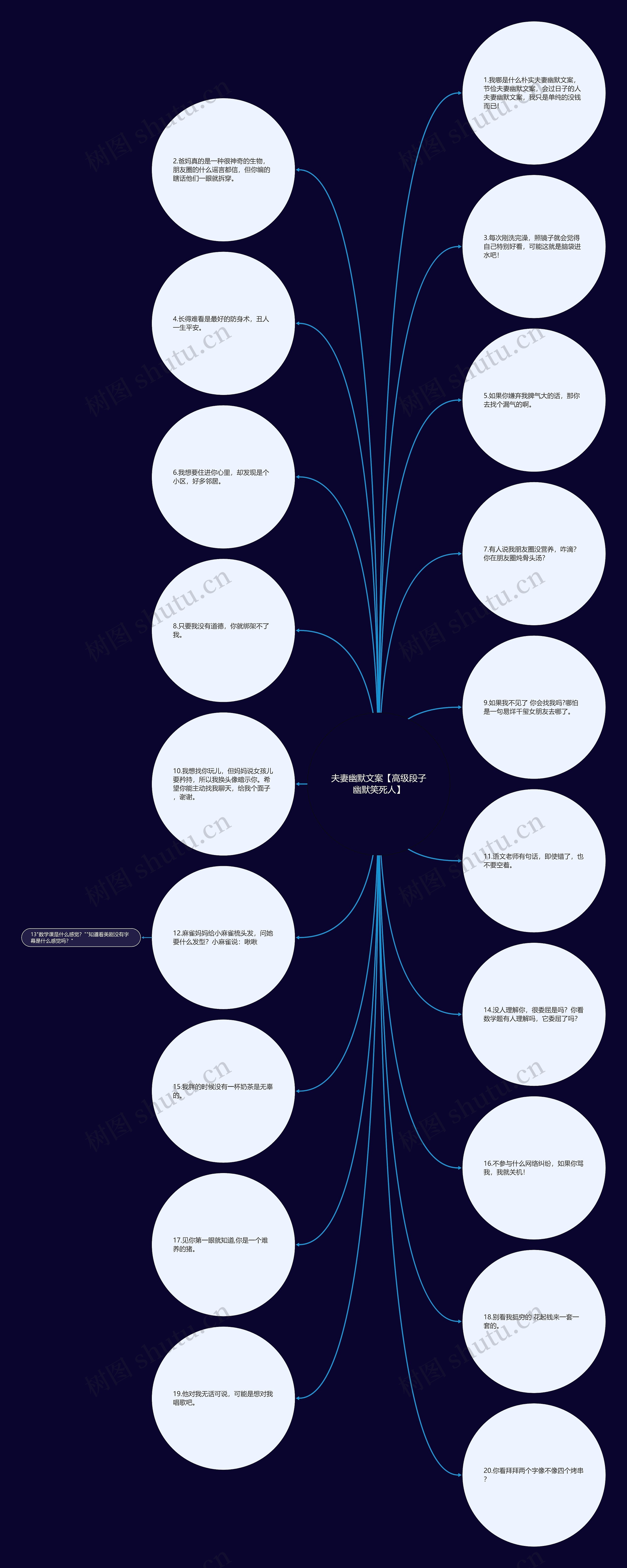 夫妻幽默文案【高级段子幽默笑死人】 夫妻幽默文案【高级段子幽默笑死人】