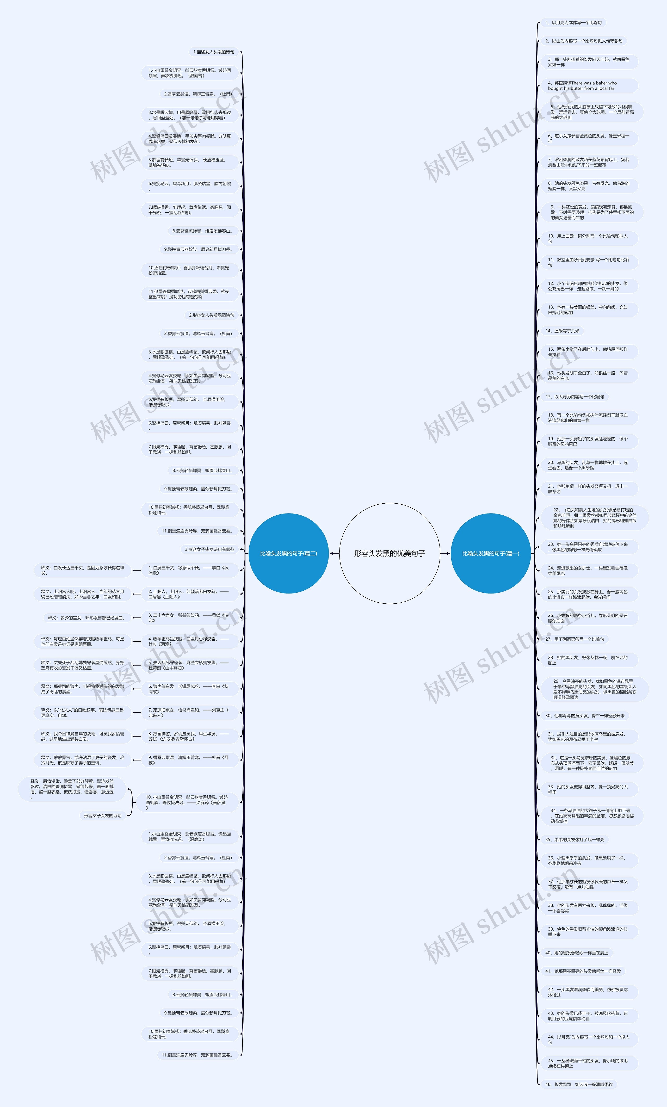 形容头发黑的优美句子思维导图