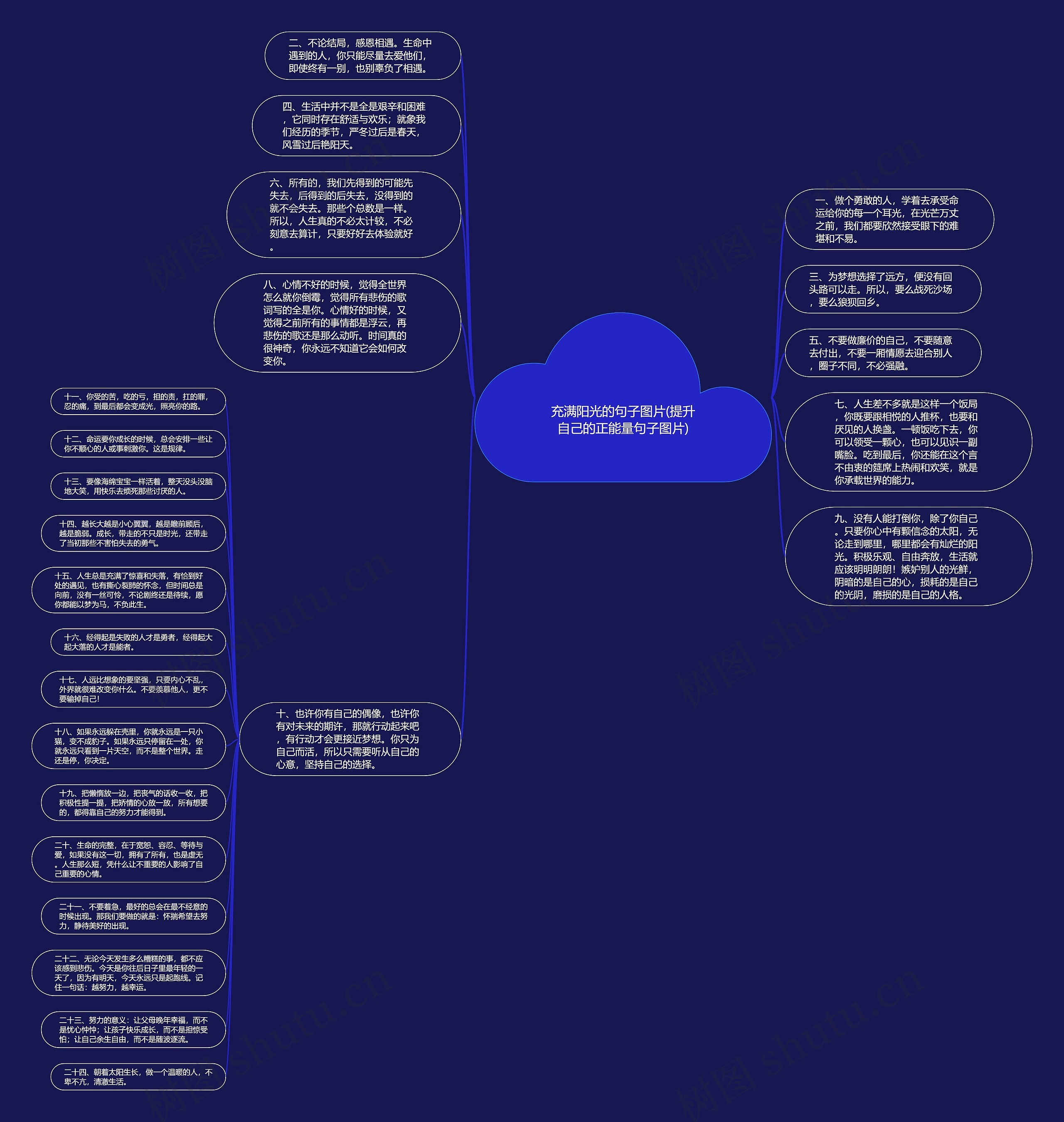 充满阳光的句子图片(提升自己的正能量句子图片)思维导图