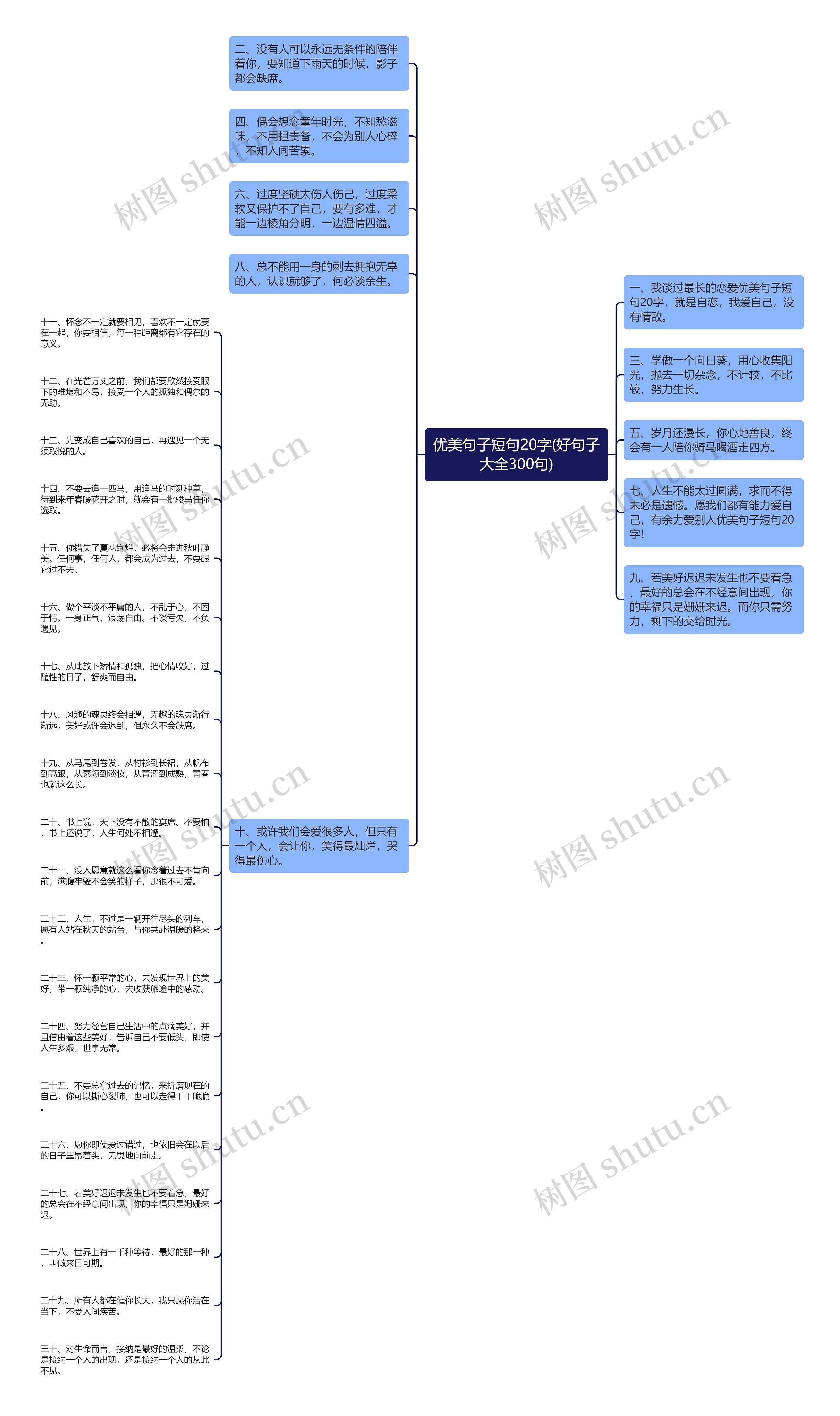 优美句子短句20字(好句子大全300句)思维导图