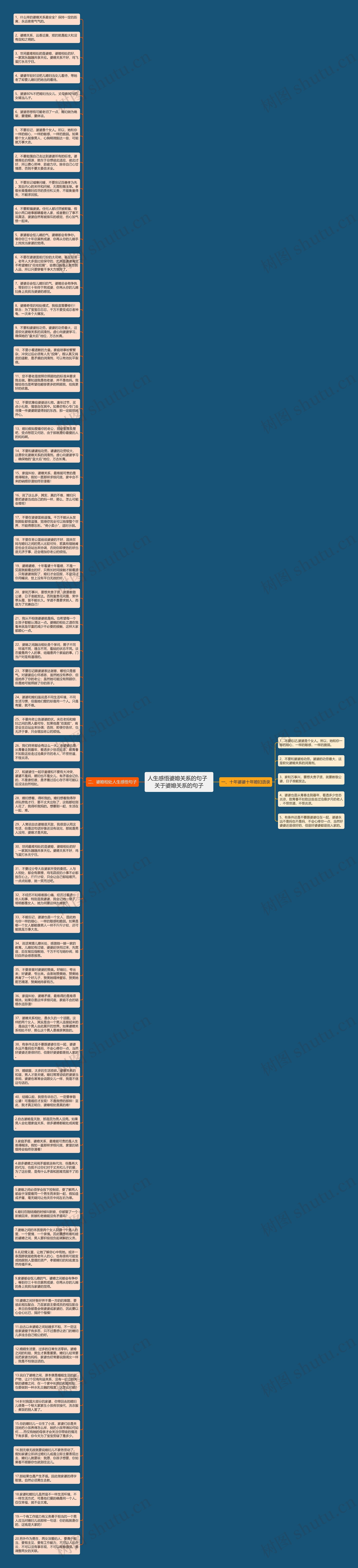 人生感悟婆媳关系的句子  关于婆媳关系的句子思维导图