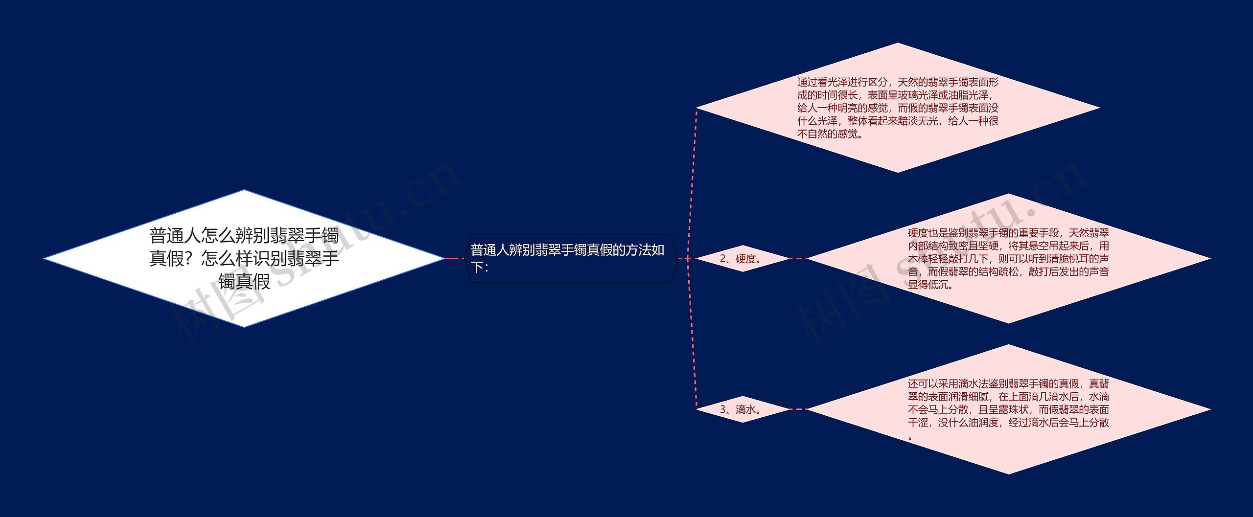 普通人怎么辨别翡翠手镯真假？怎么样识别翡翠手镯真假思维导图