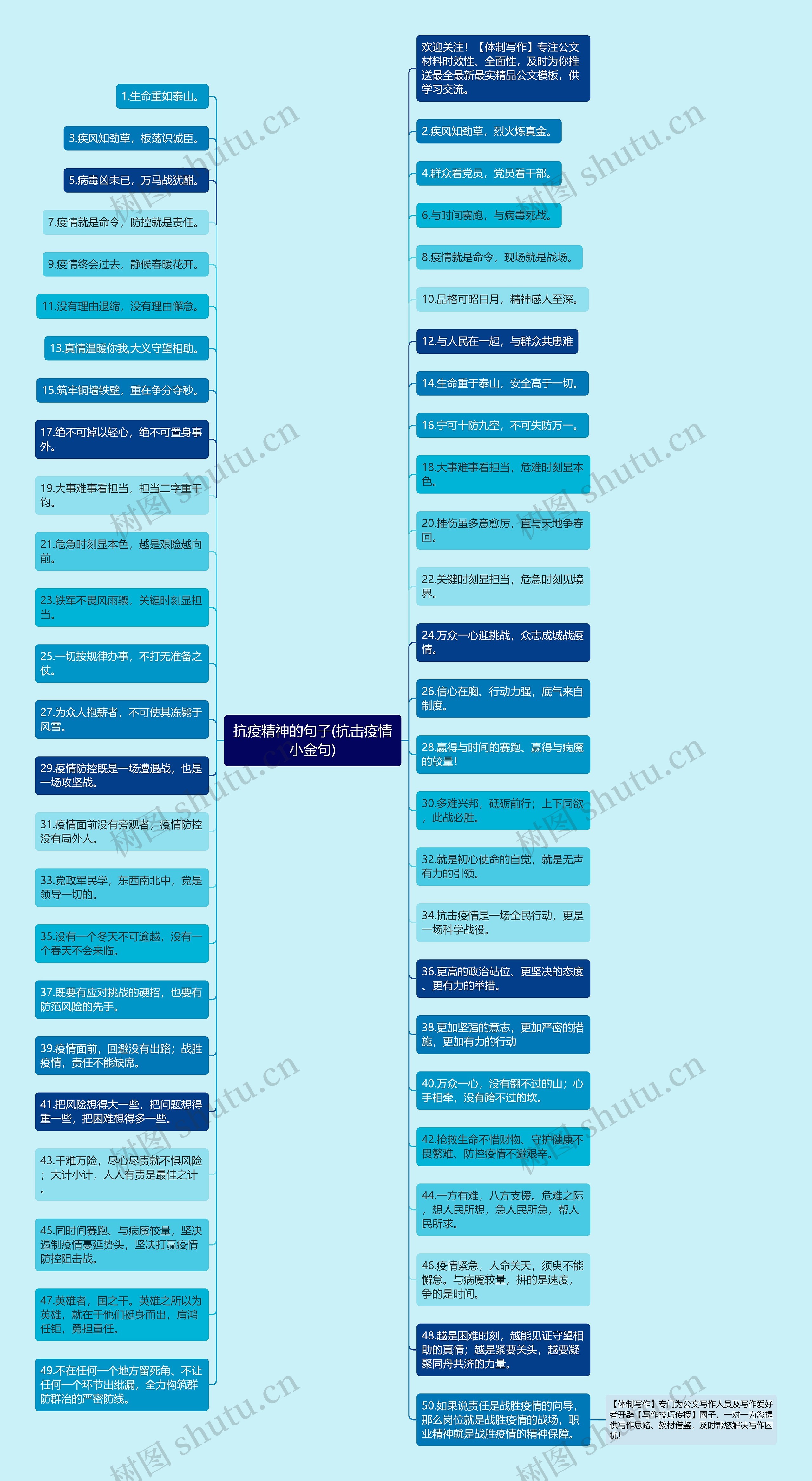 抗疫精神的句子(抗击疫情小金句)思维导图