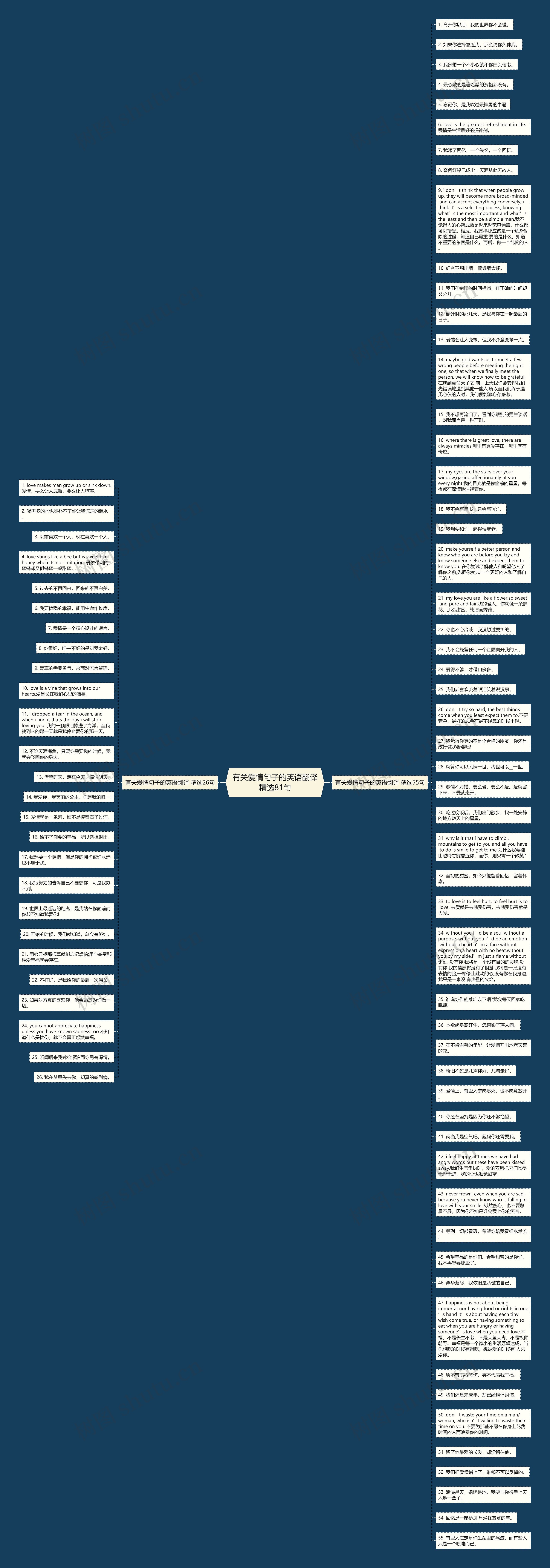有关爱情句子的英语翻译精选81句思维导图