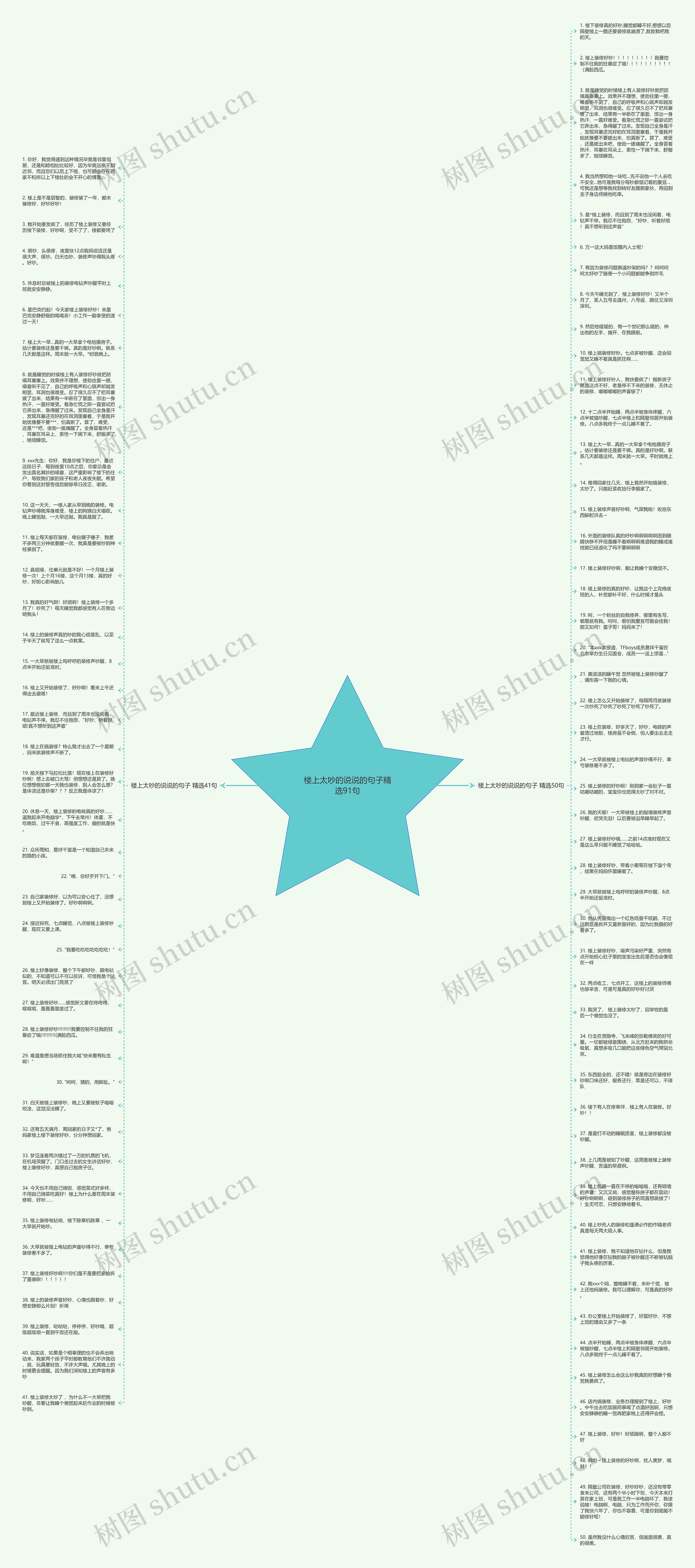 楼上太吵的说说的句子精选91句思维导图