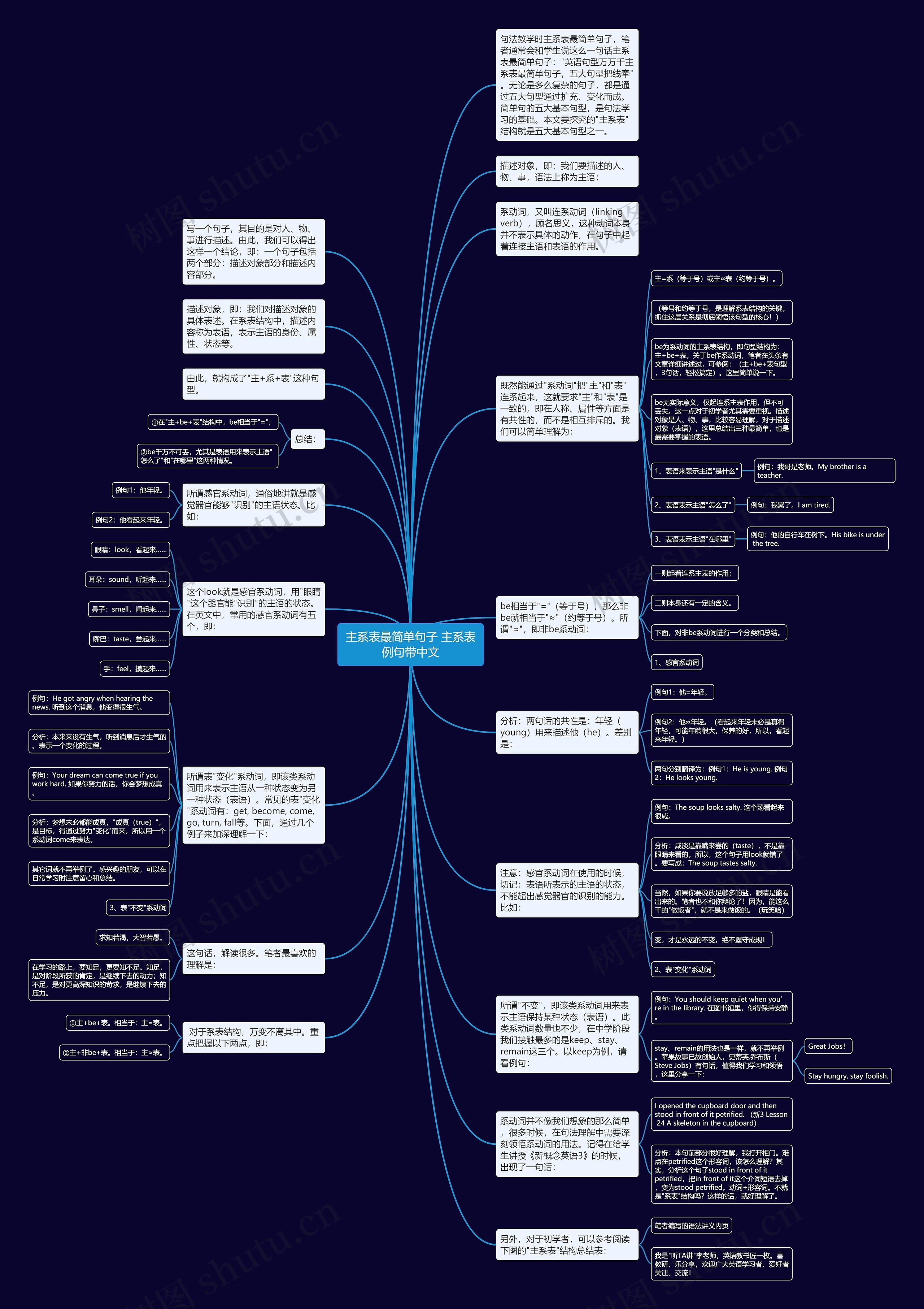 主系表最简单句子 主系表例句带中文思维导图