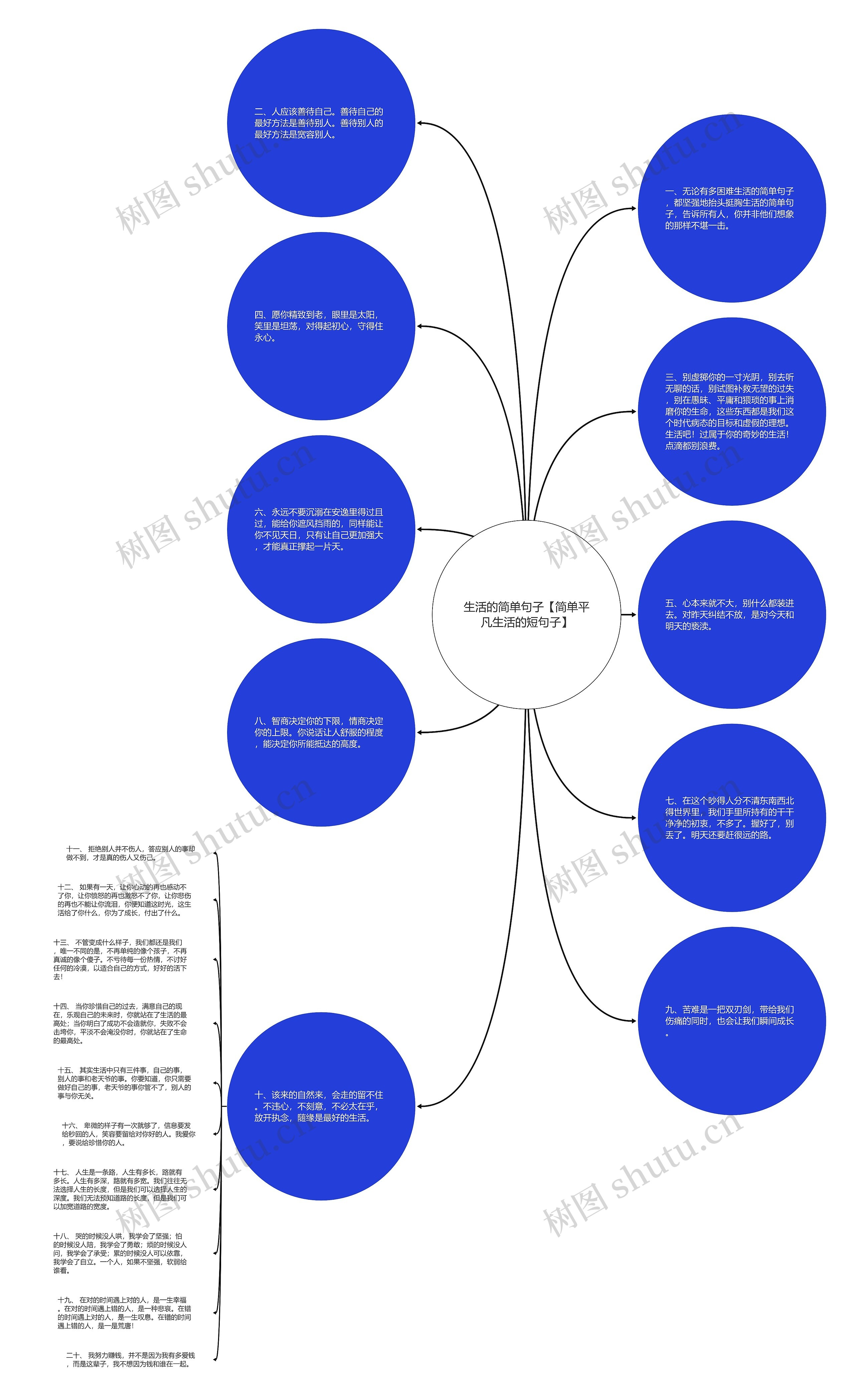 生活的简单句子【简单平凡生活的短句子】思维导图