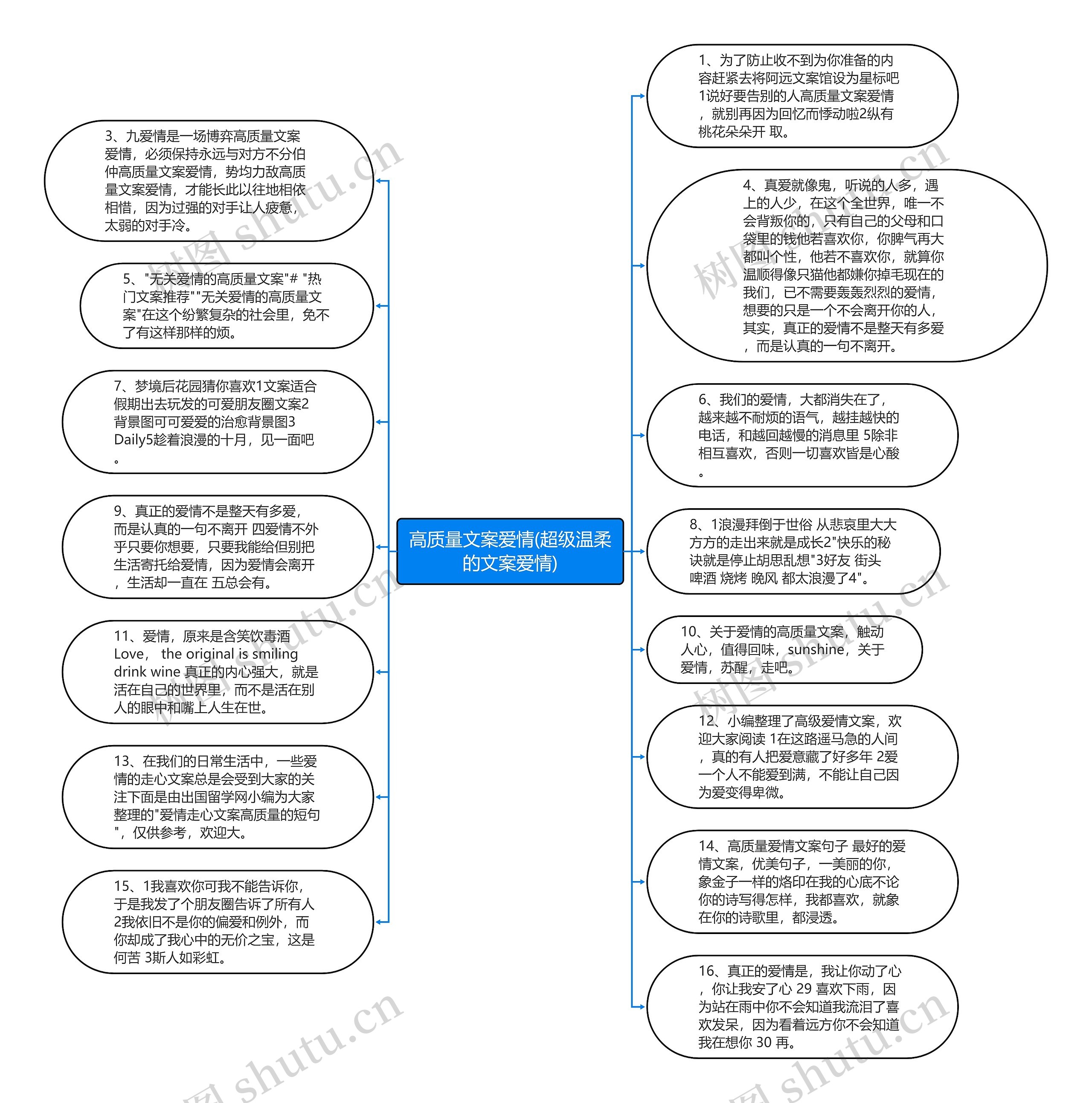 高质量文案爱情(超级温柔的文案爱情)