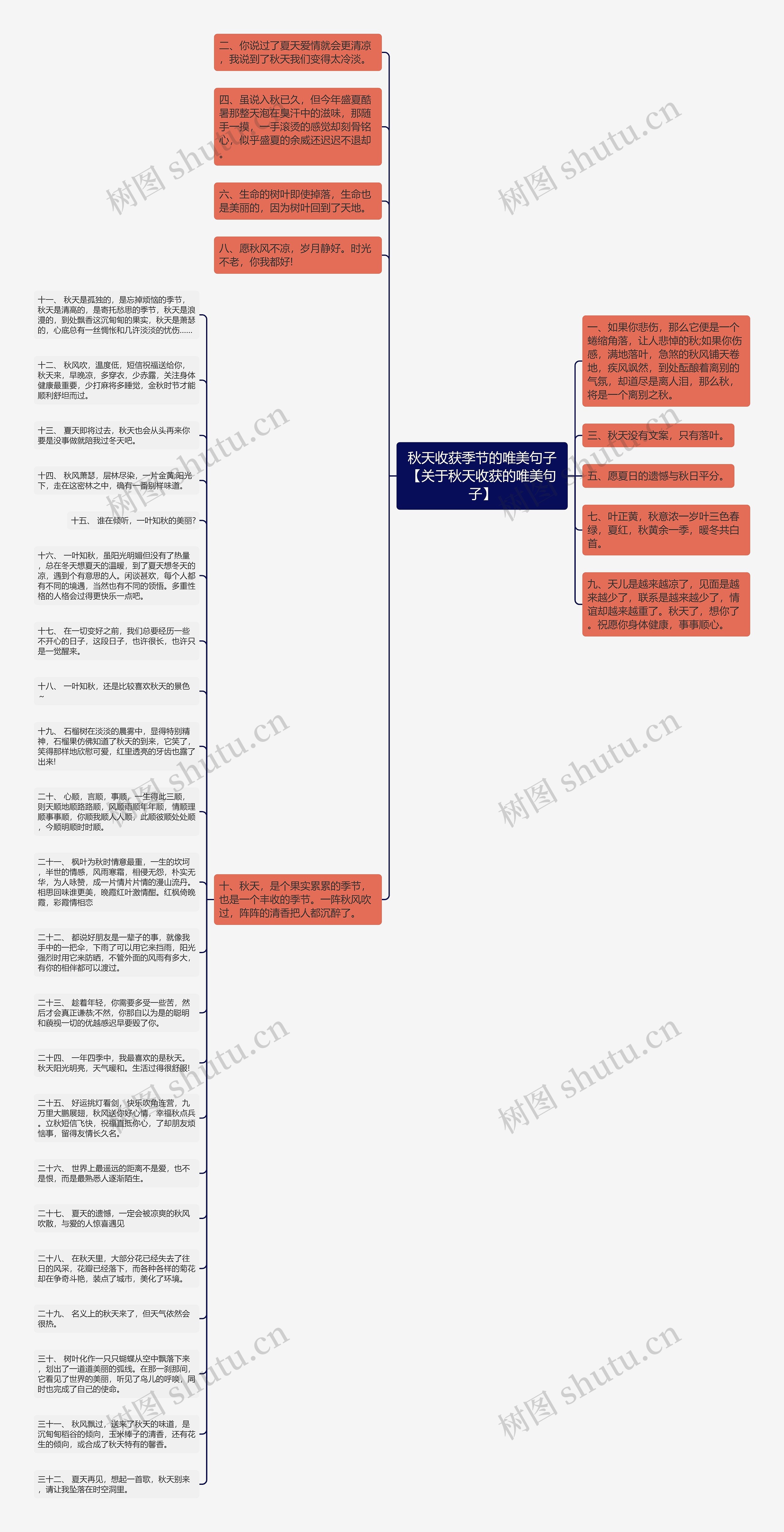 秋天收获季节的唯美句子【关于秋天收获的唯美句子】思维导图