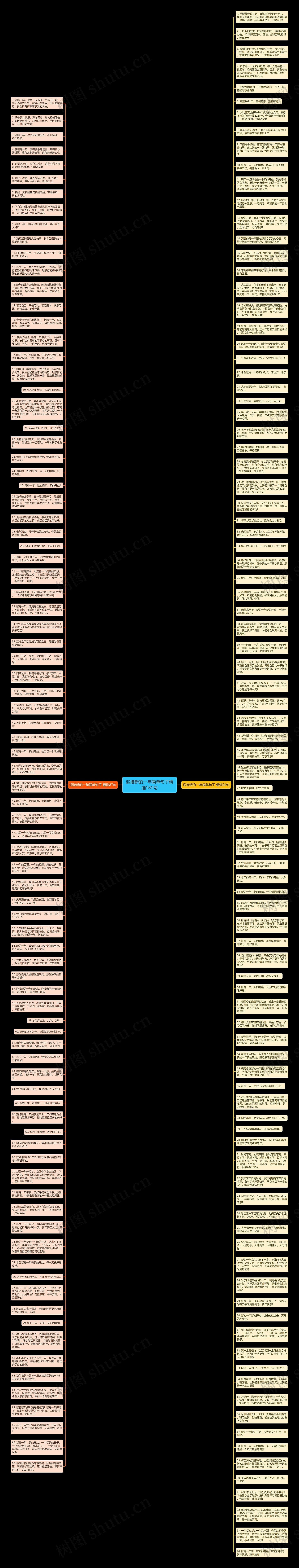 迎接新的一年简单句子精选181句思维导图