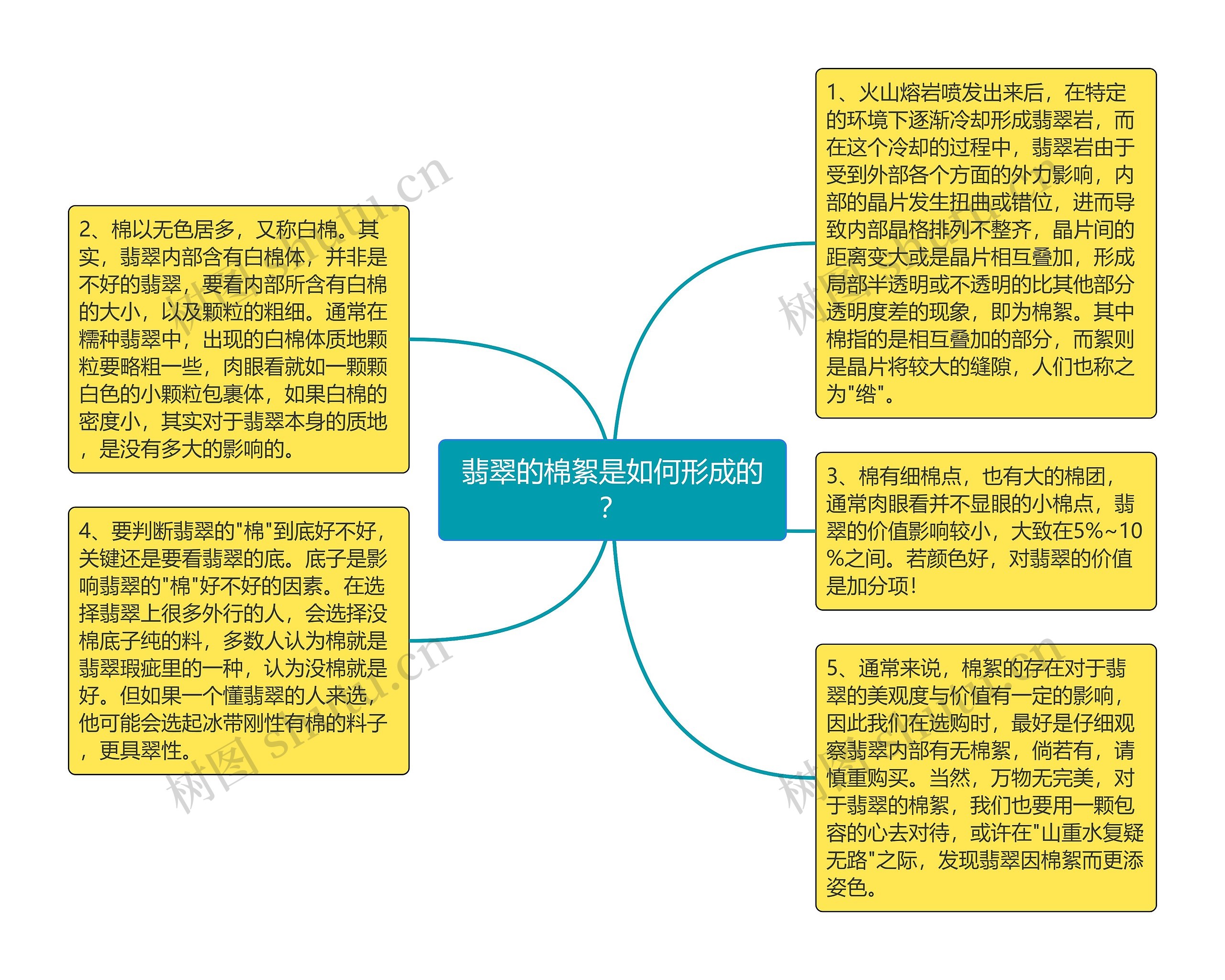 翡翠的棉絮是如何形成的？