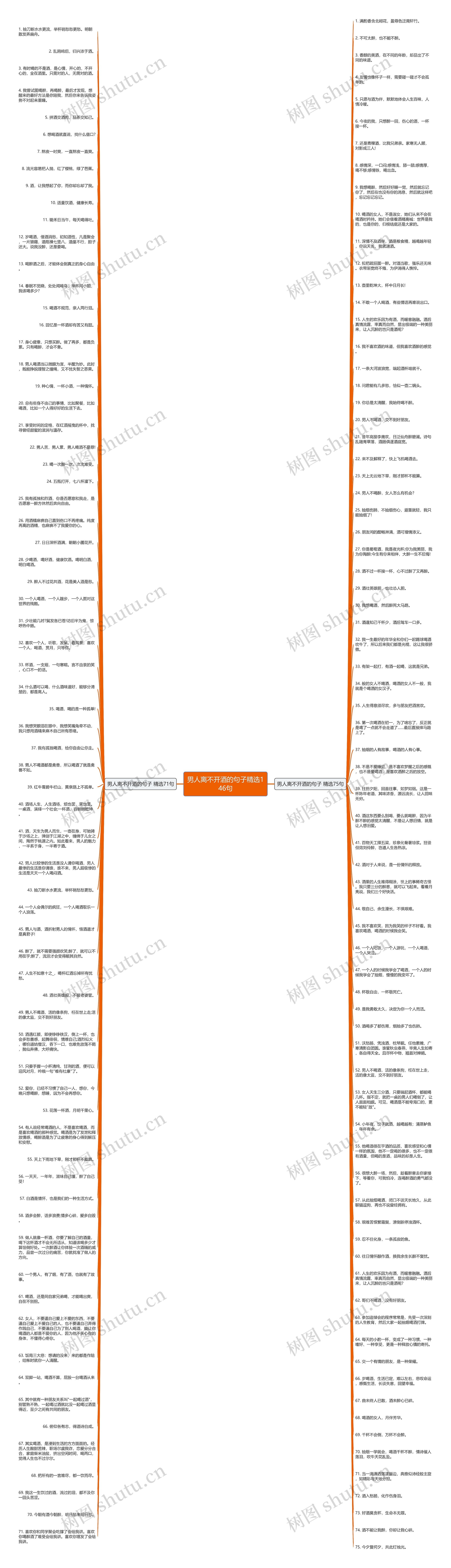 男人离不开酒的句子精选146句思维导图
