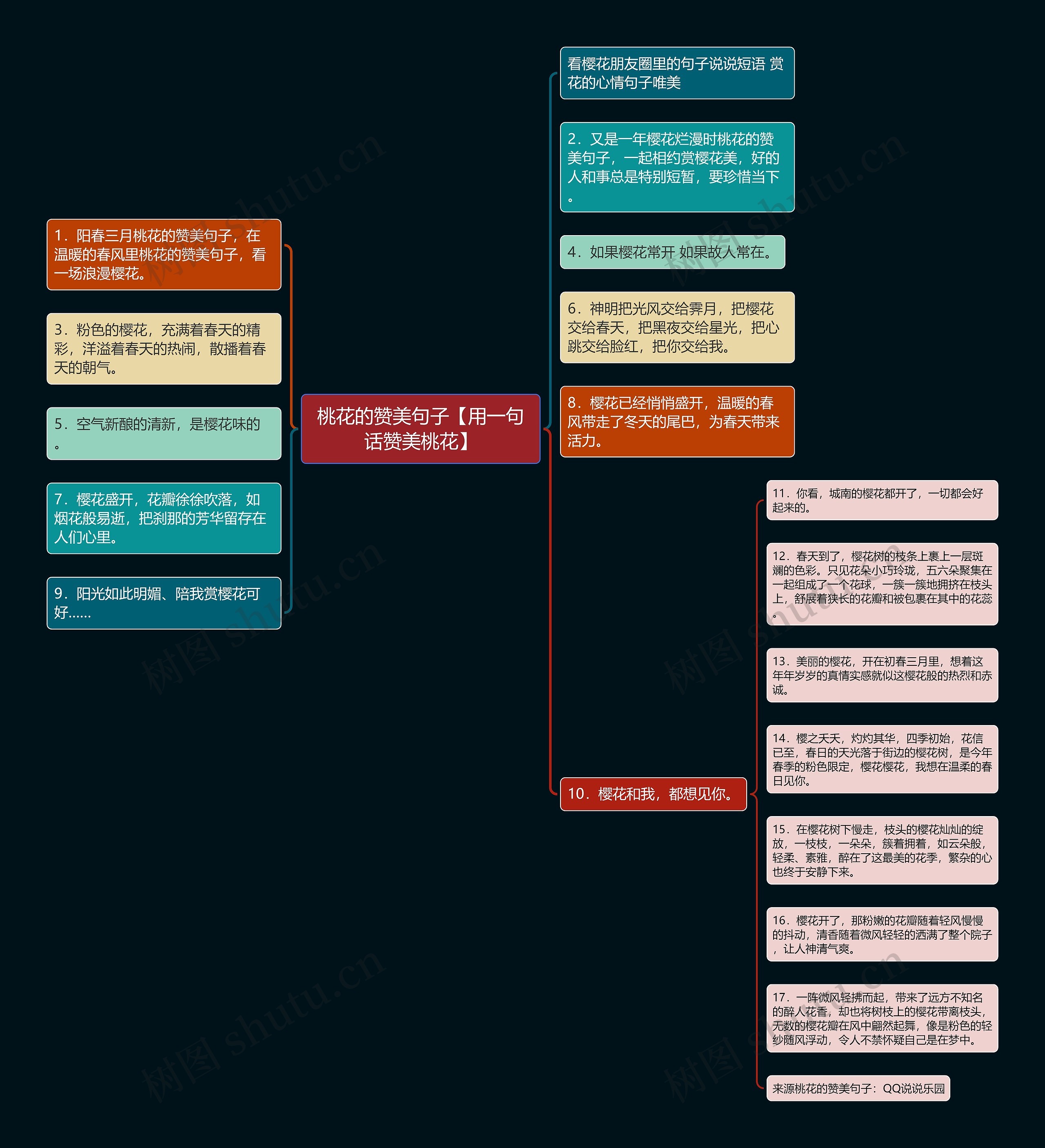 桃花的赞美句子【用一句话赞美桃花】思维导图