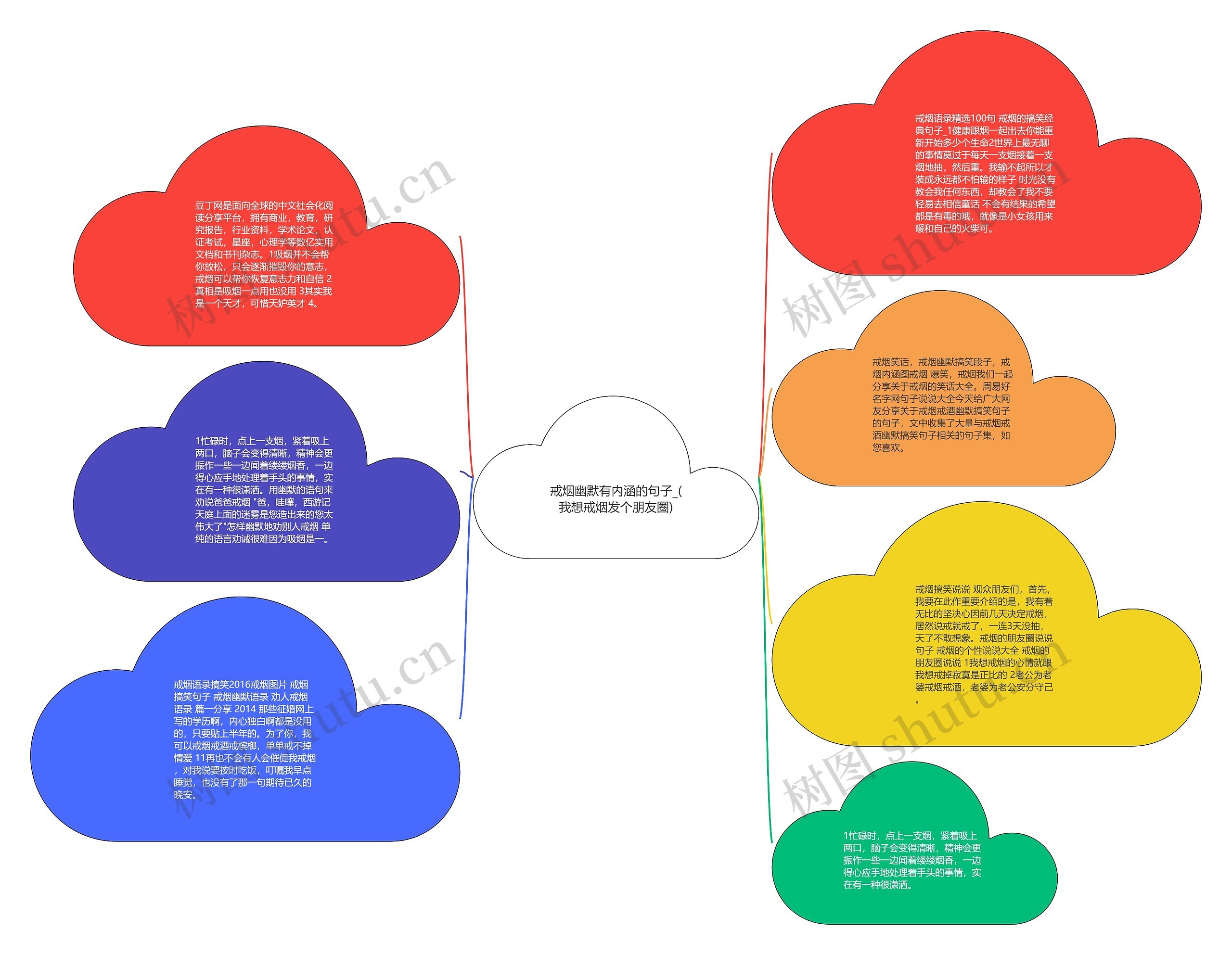 戒烟幽默有内涵的句子_(我想戒烟发个朋友圈)思维导图