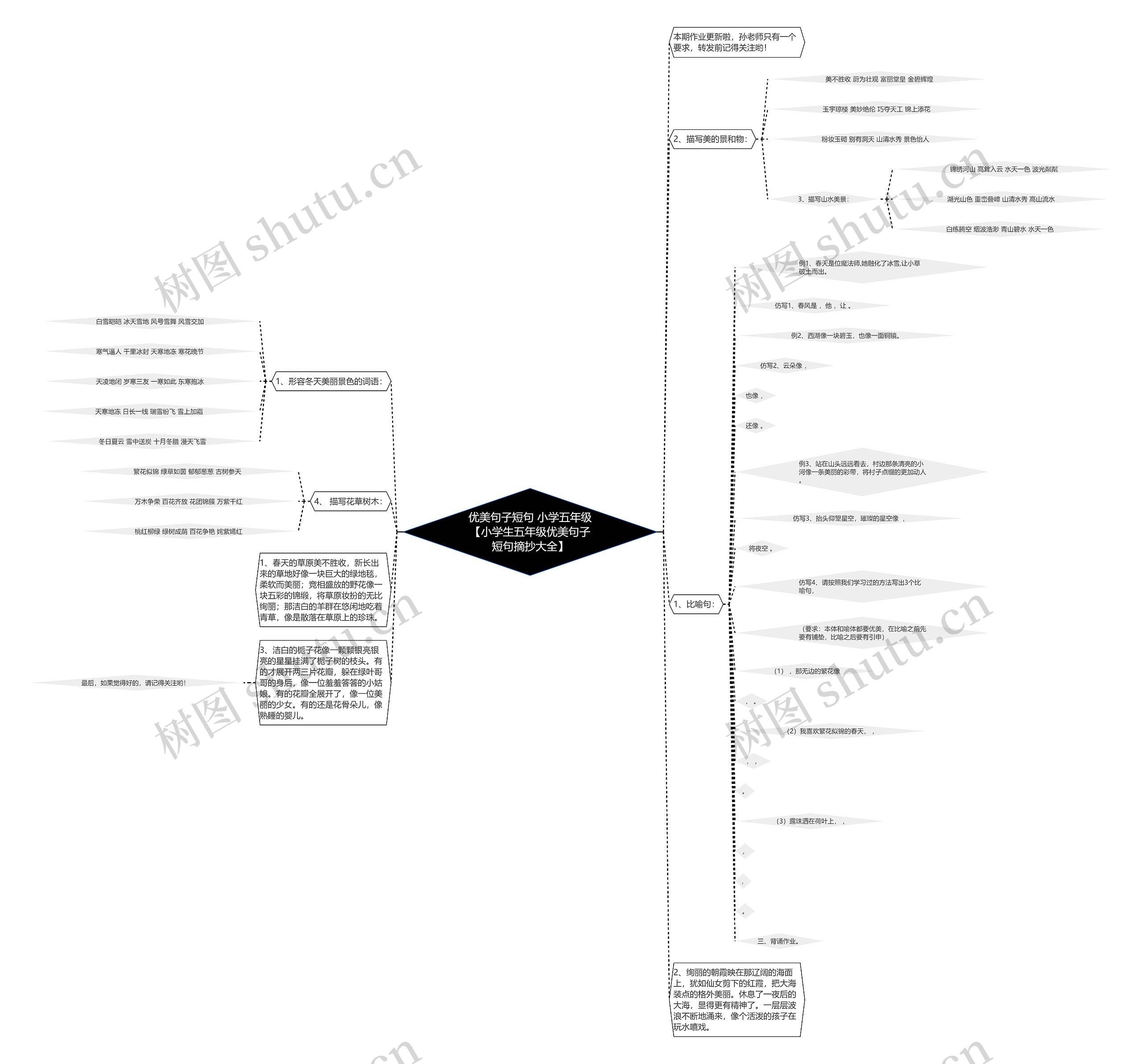 优美句子短句 小学五年级【小学生五年级优美句子短句摘抄大全】思维导图