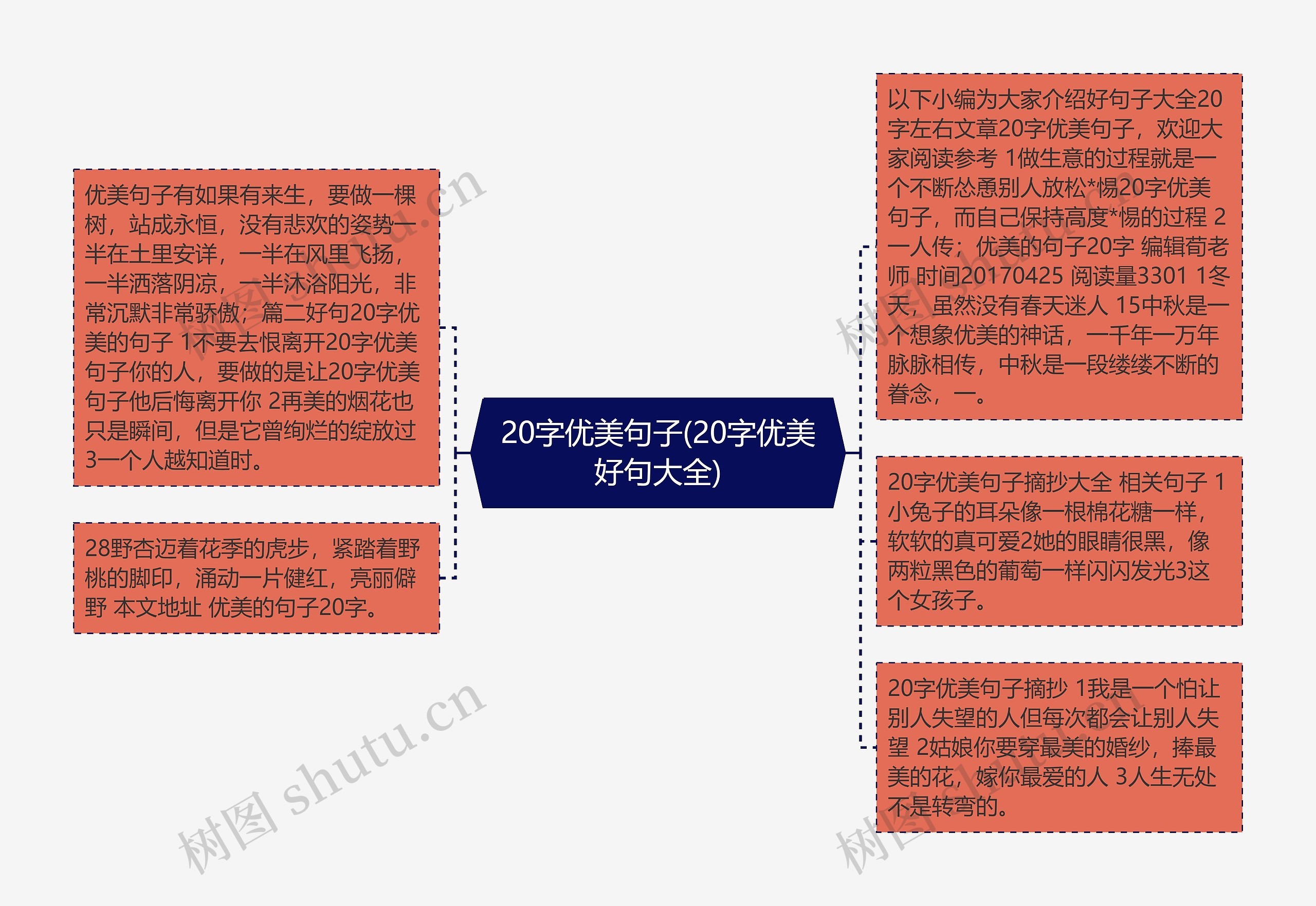 20字优美句子(20字优美好句大全)思维导图