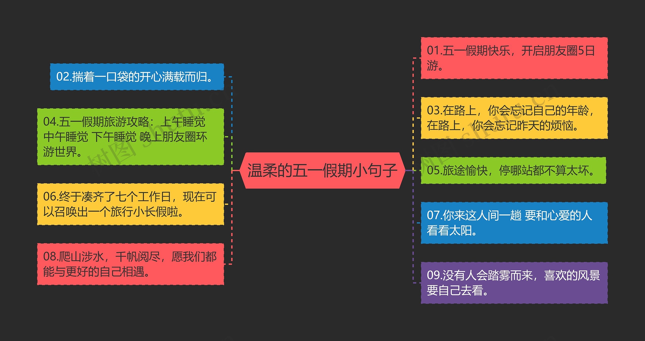 温柔的五一假期小句子思维导图