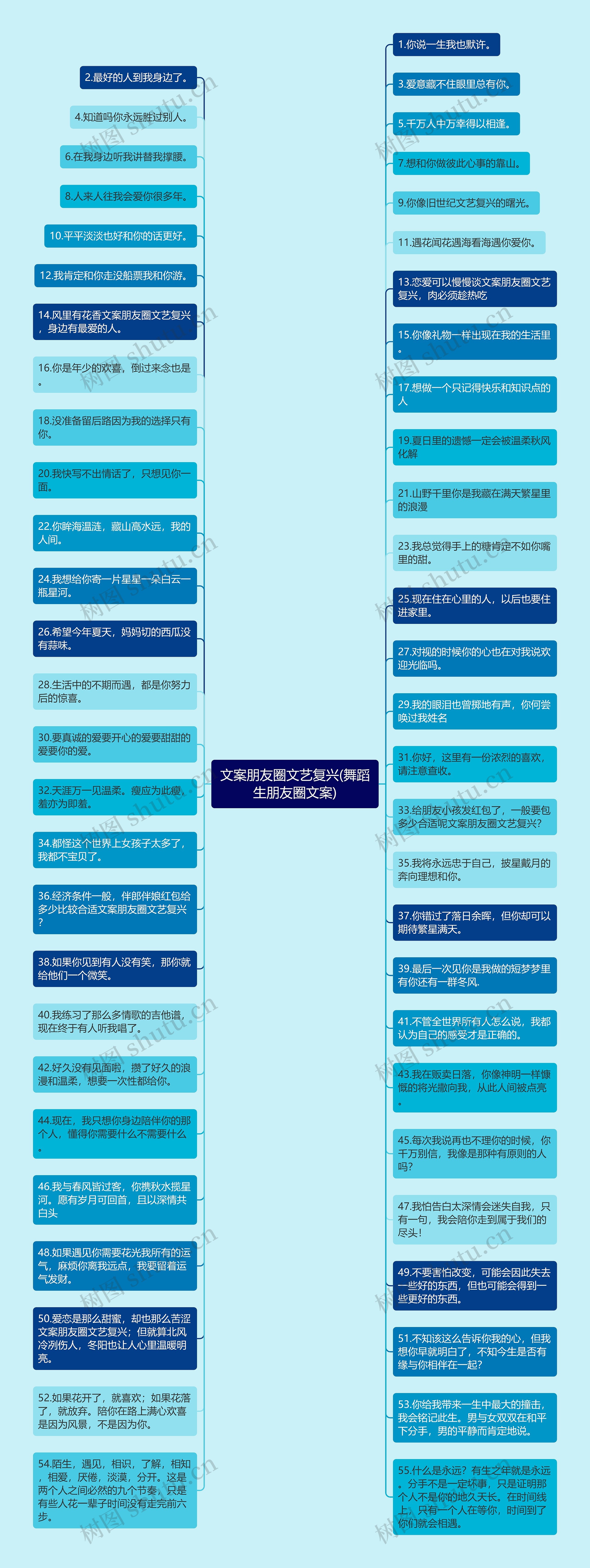 文案朋友圈文艺复兴(舞蹈生朋友圈文案)思维导图