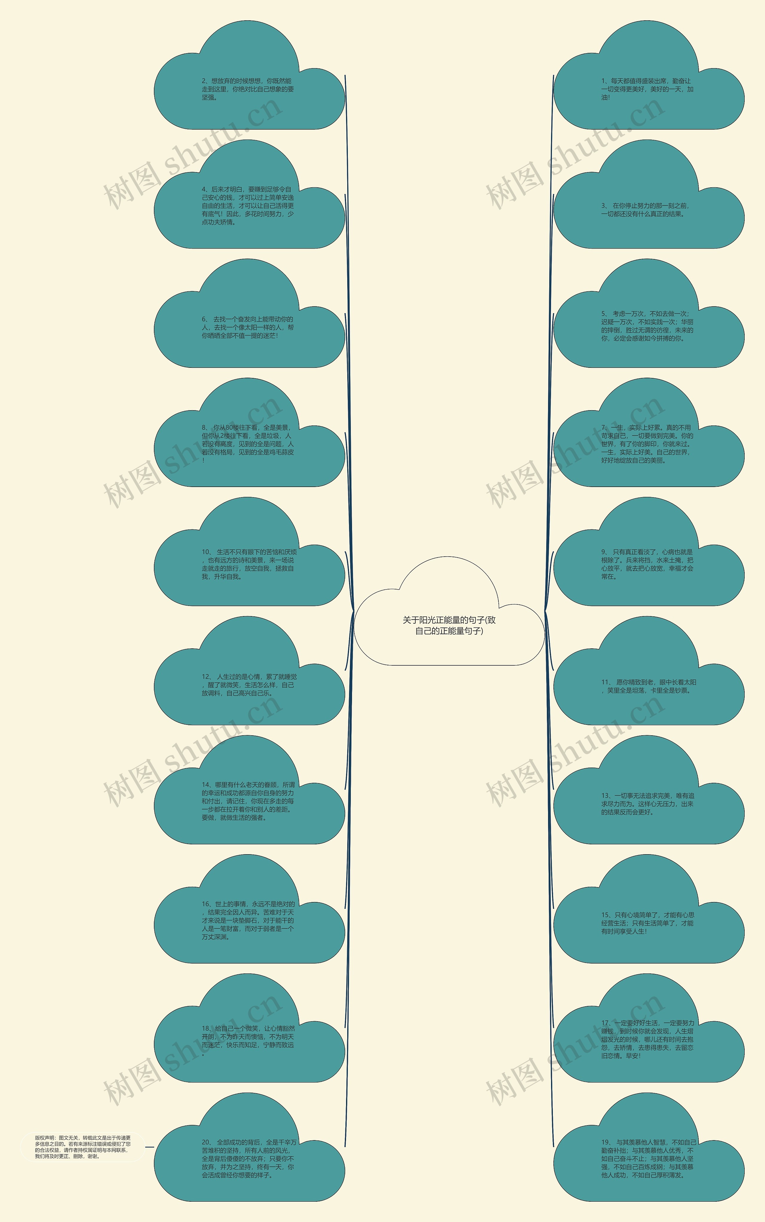 关于阳光正能量的句子(致自己的正能量句子)思维导图