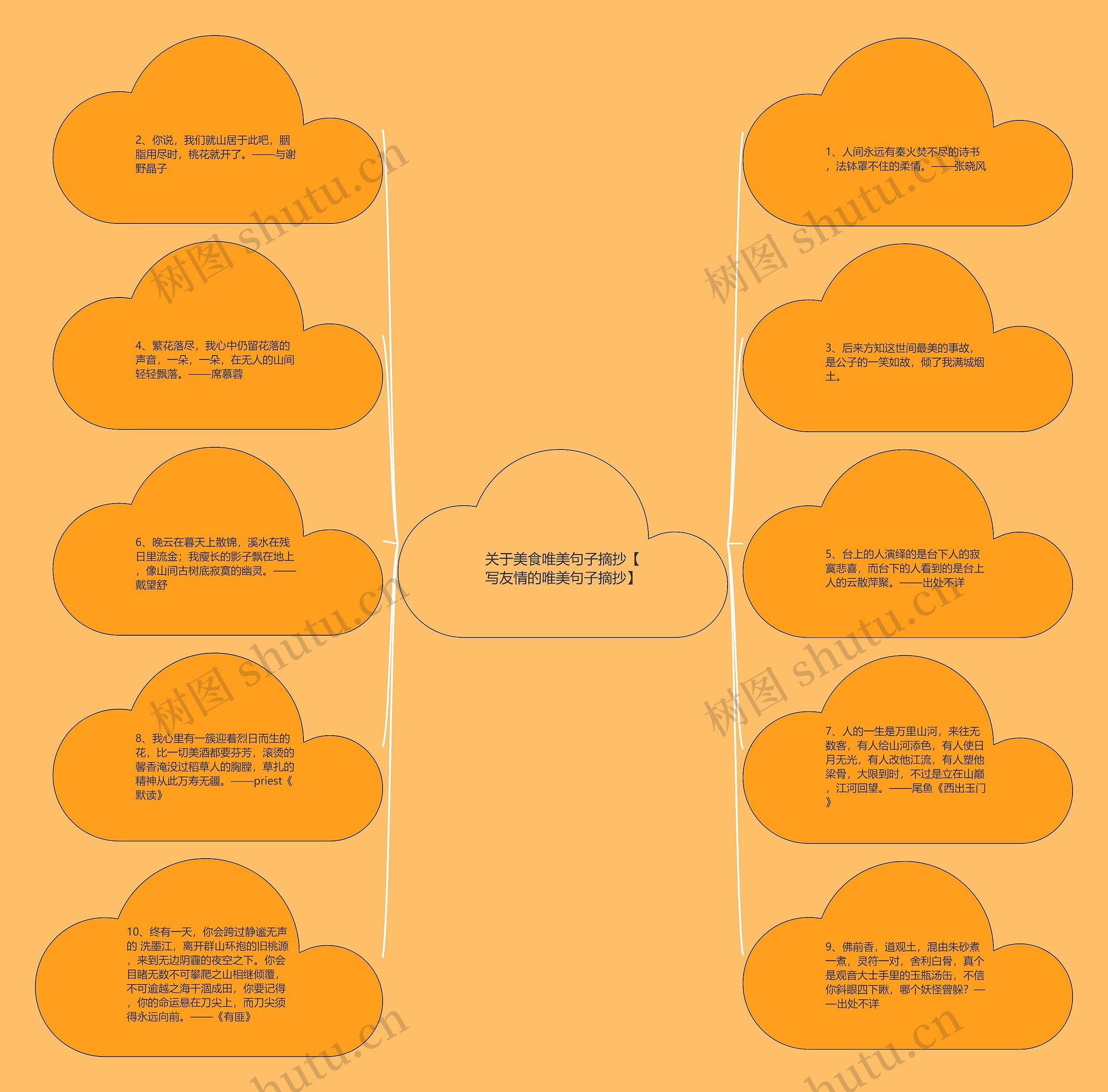 关于美食唯美句子摘抄【写友情的唯美句子摘抄】思维导图