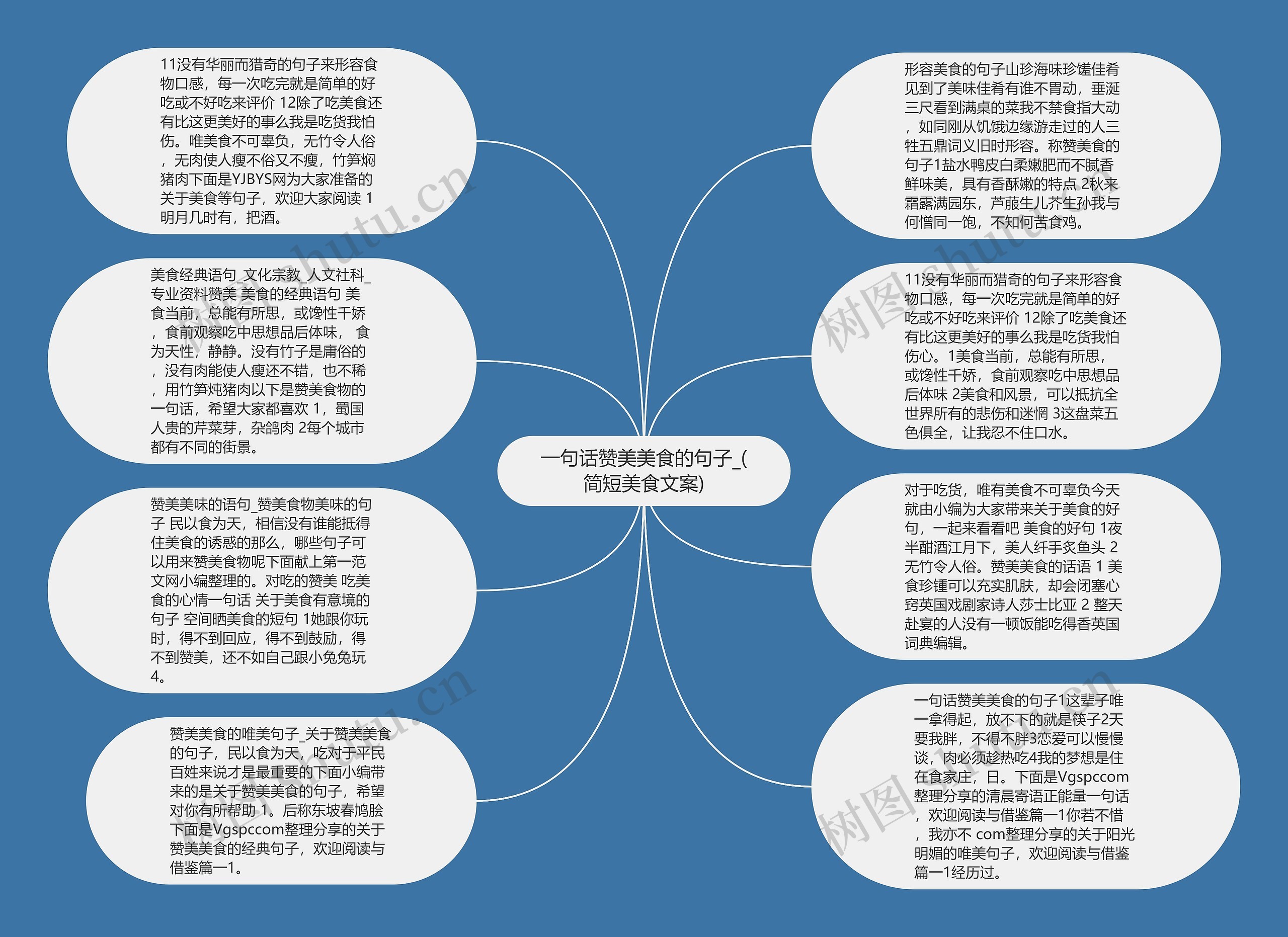 一句话赞美美食的句子_(简短美食文案)思维导图