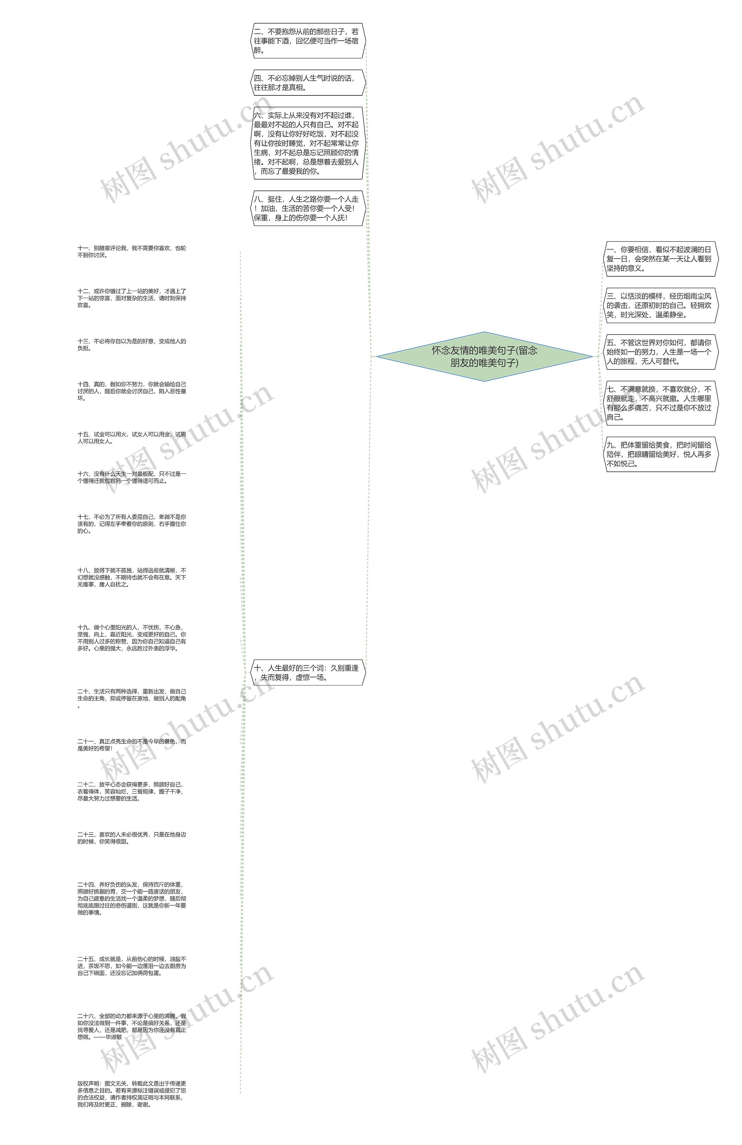 怀念友情的唯美句子(留念朋友的唯美句子)思维导图高清图 怀念友情的唯美句子(留念朋友的唯美句子)思维导图