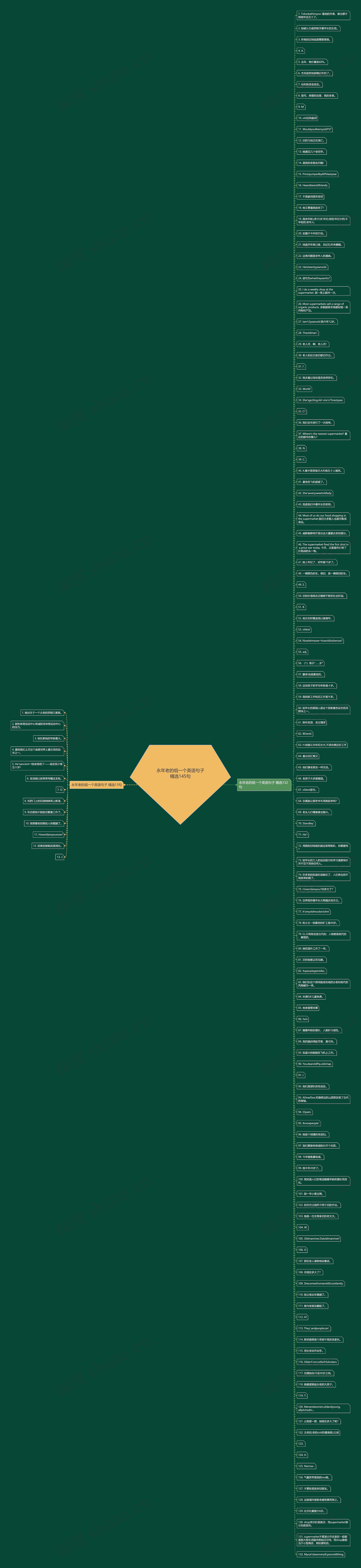 永年老的组一个英语句子精选145句思维导图