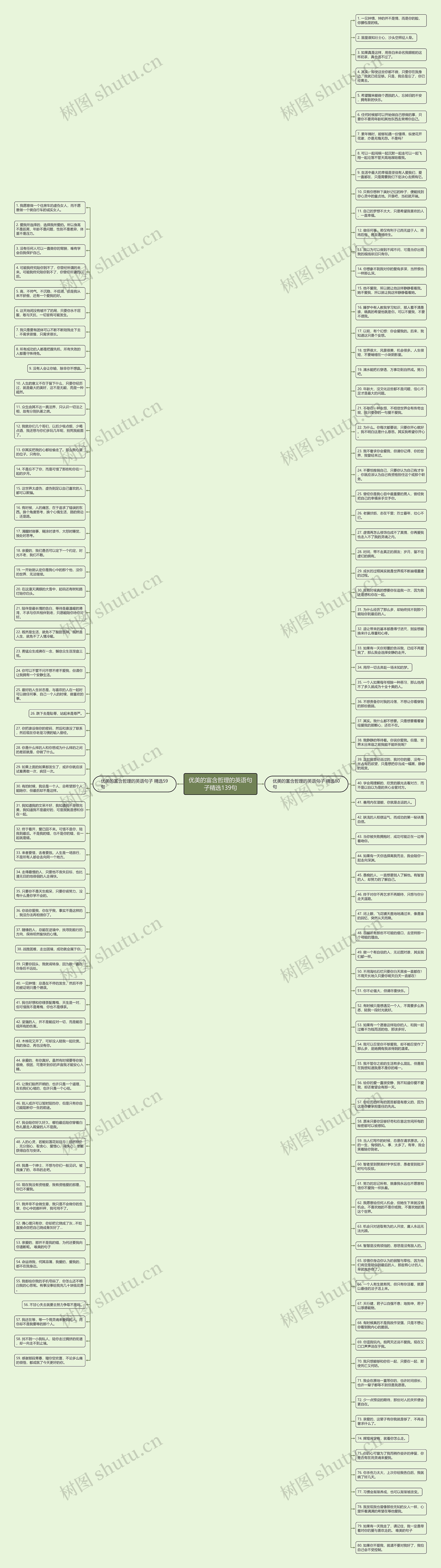 优美的富含哲理的英语句子精选139句思维导图