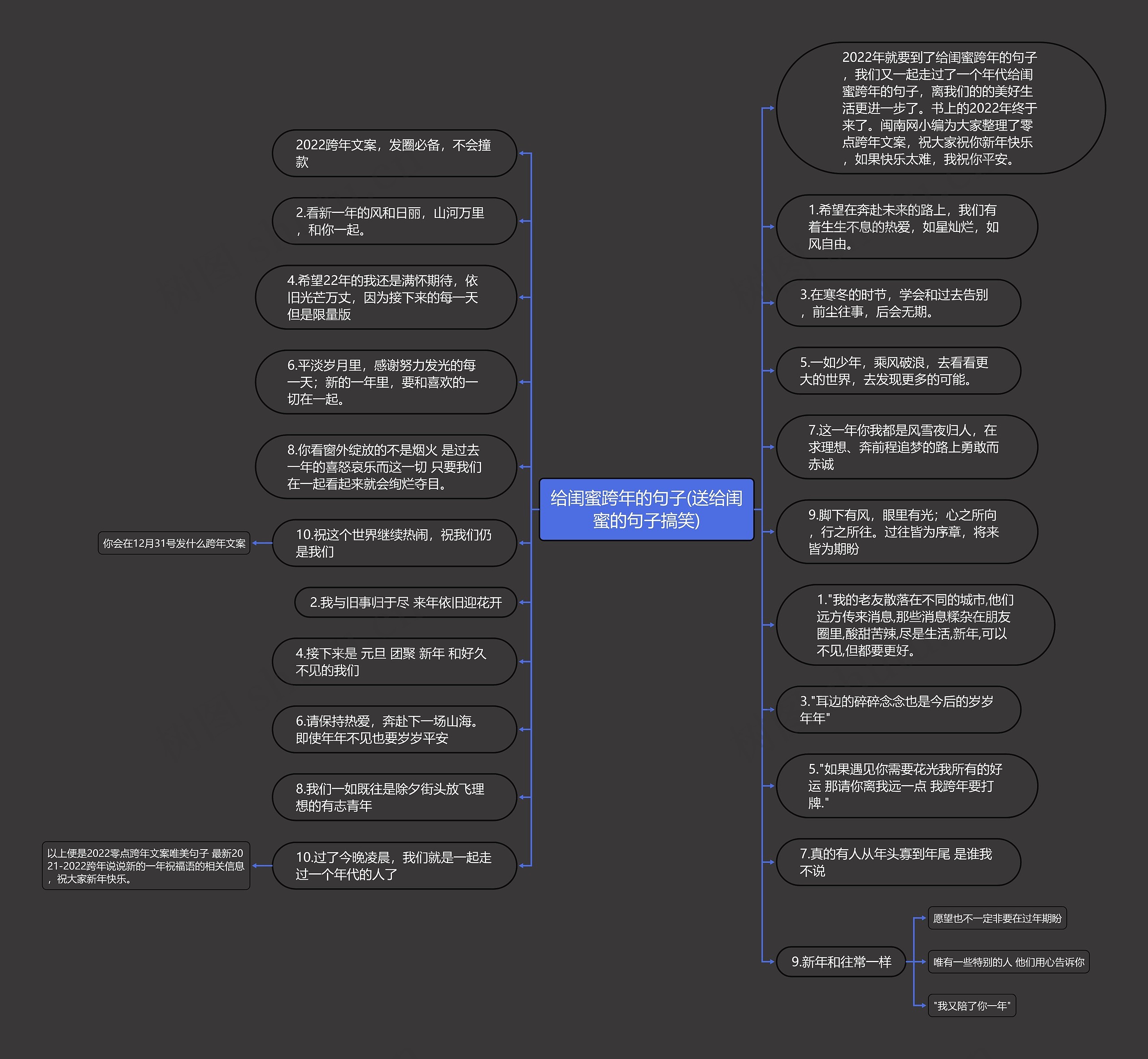 给闺蜜跨年的句子(送给闺蜜的句子搞笑)思维导图