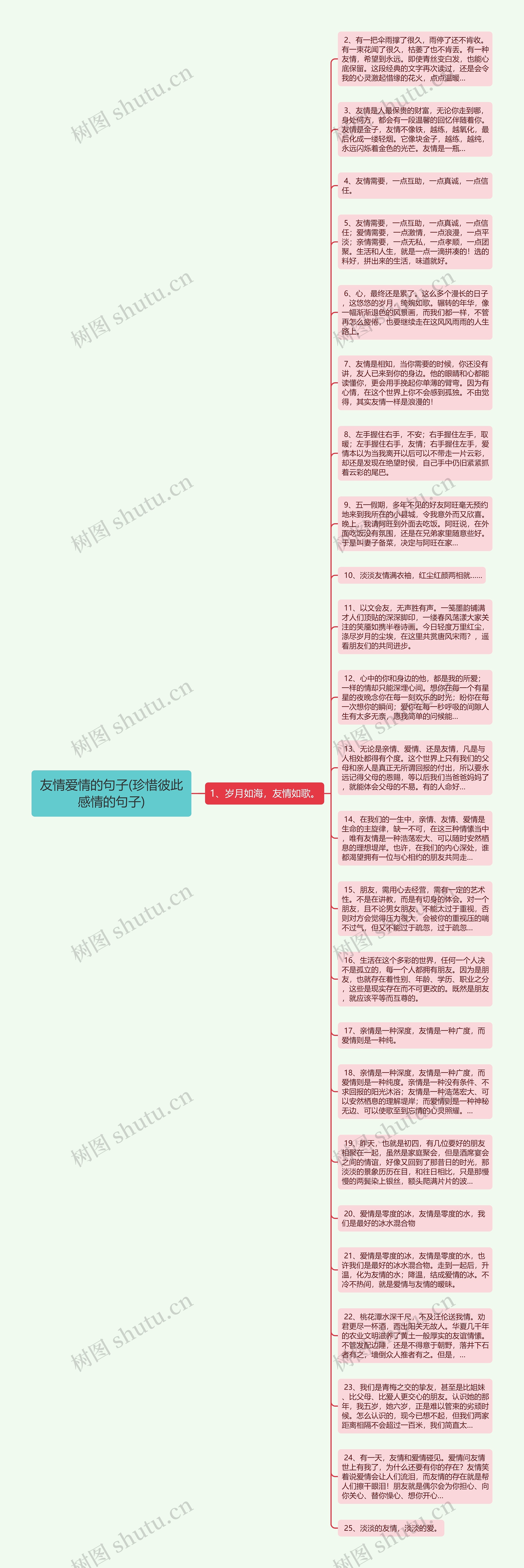 友情爱情的句子(珍惜彼此感情的句子)