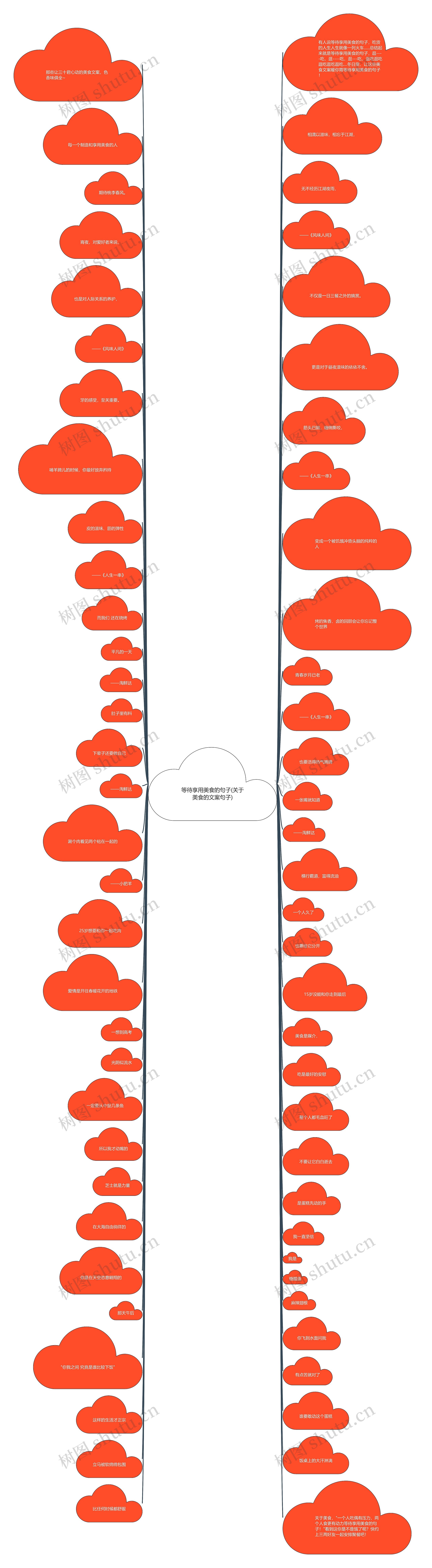 等待享用美食的句子(关于美食的文案句子) 等待享用美食的句子(关于美食的文案句子)