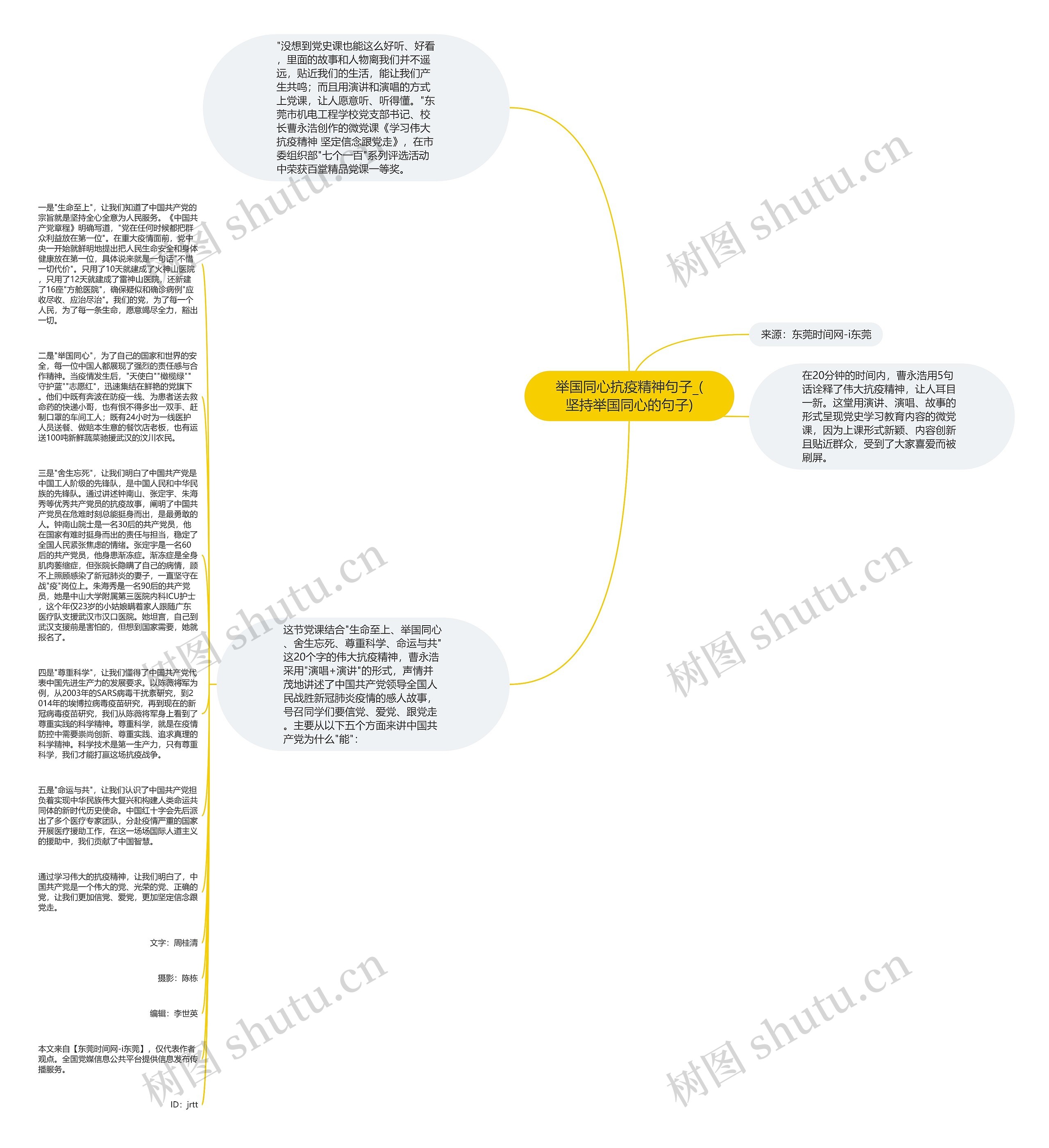 举国同心抗疫精神句子_(坚持举国同心的句子)思维导图
