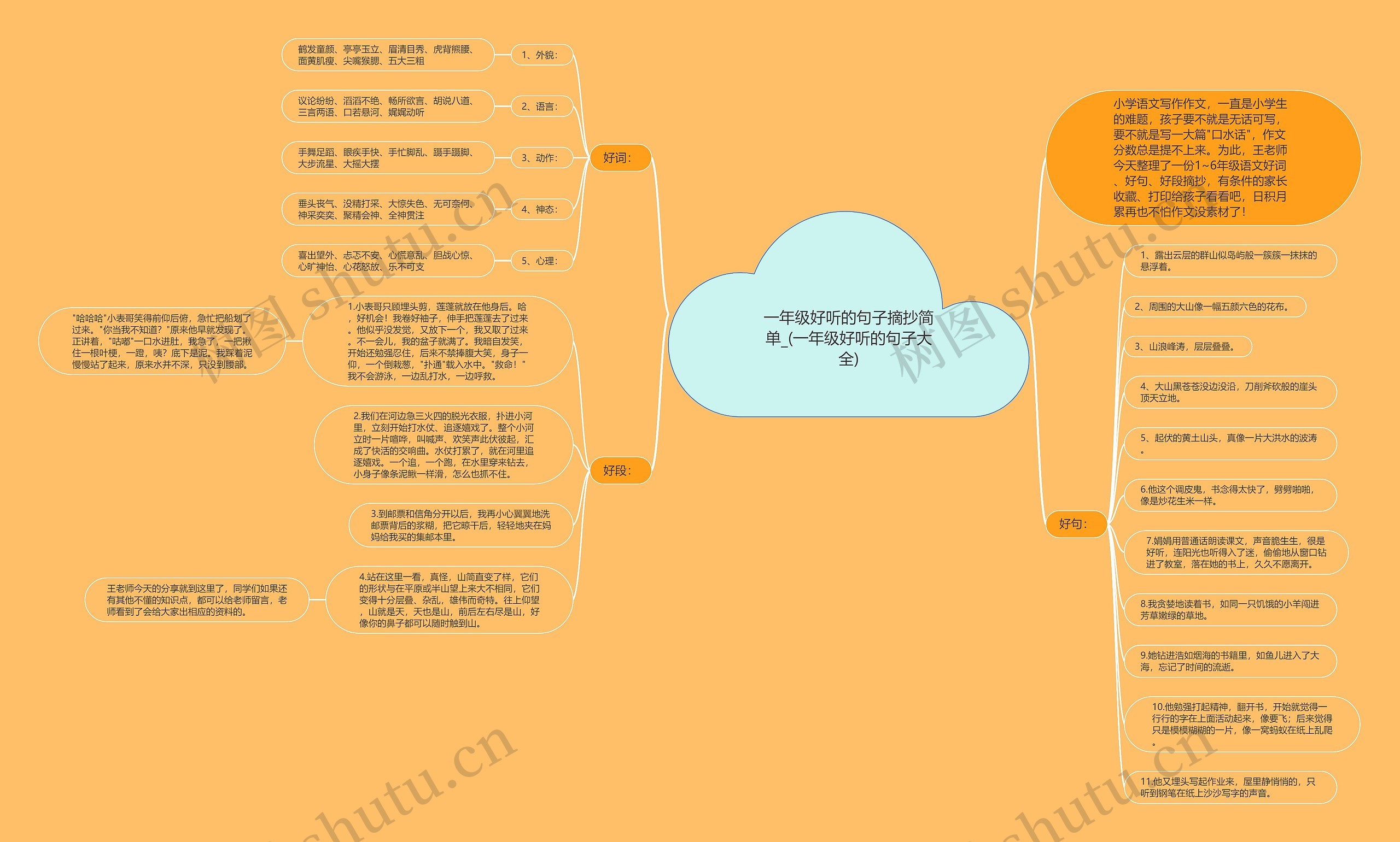 一年级好听的句子摘抄简单_(一年级好听的句子大全)思维导图