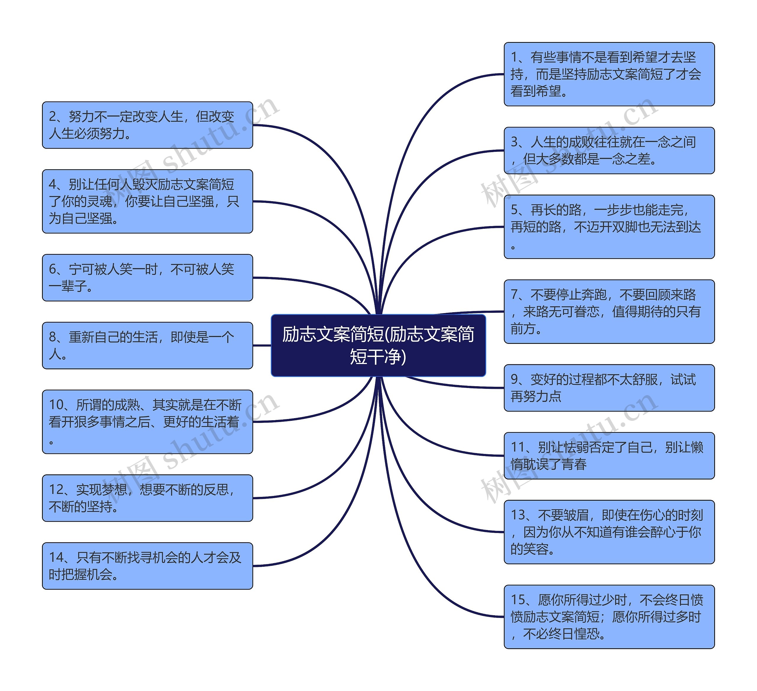 励志文案简短(励志文案简短干净)