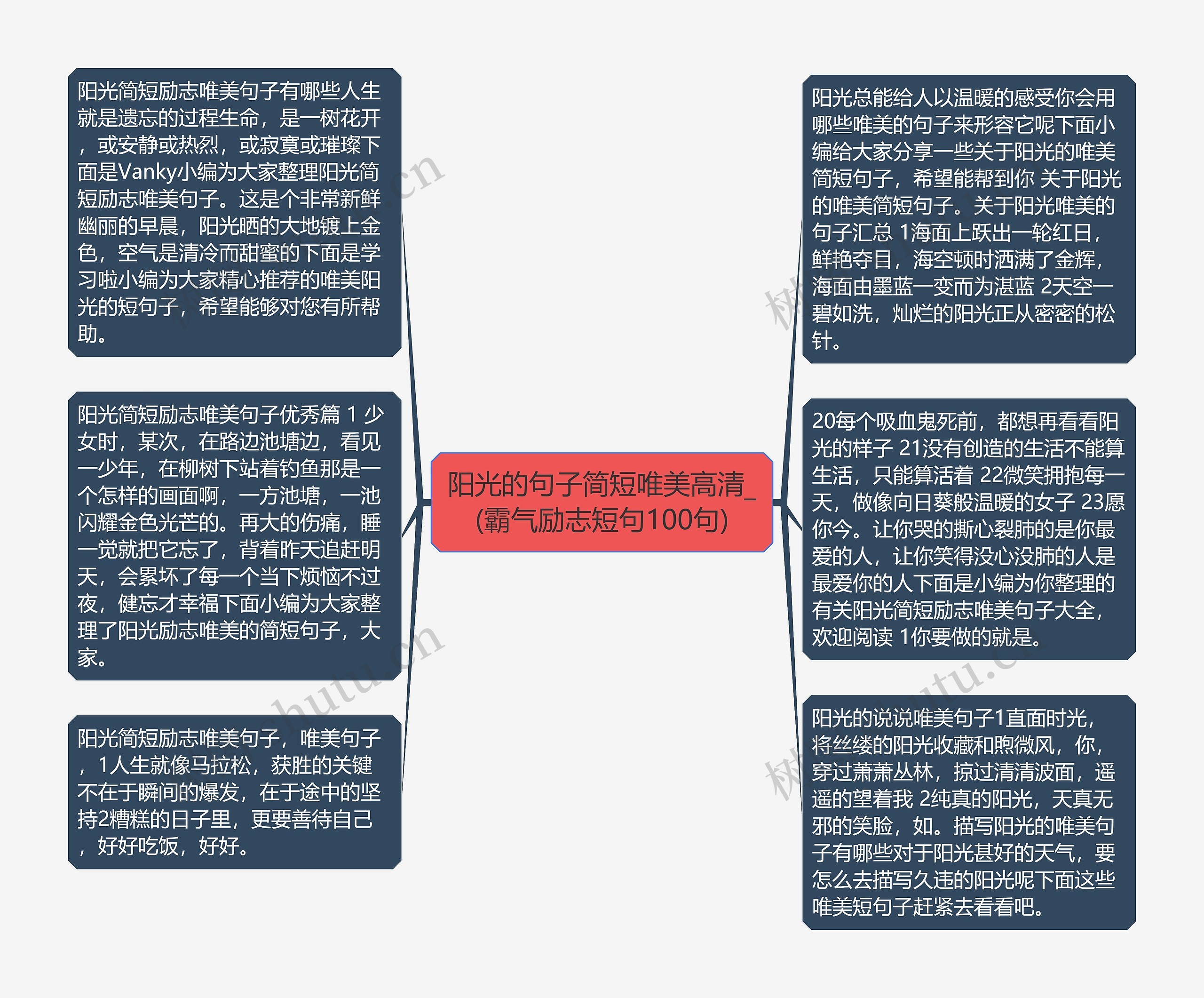 阳光的句子简短唯美高清_(霸气励志短句100句)思维导图