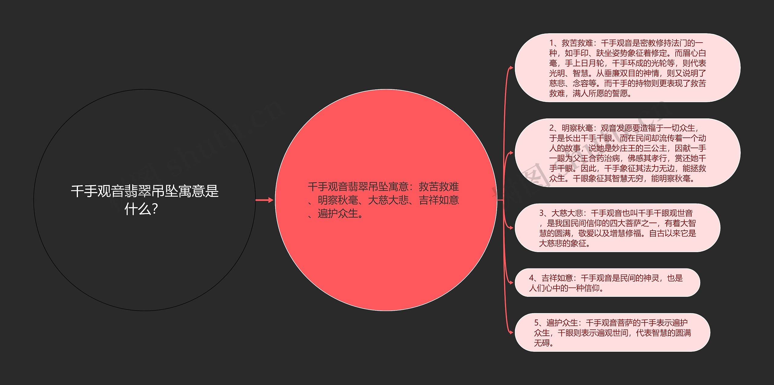 千手观音翡翠吊坠寓意是什么？