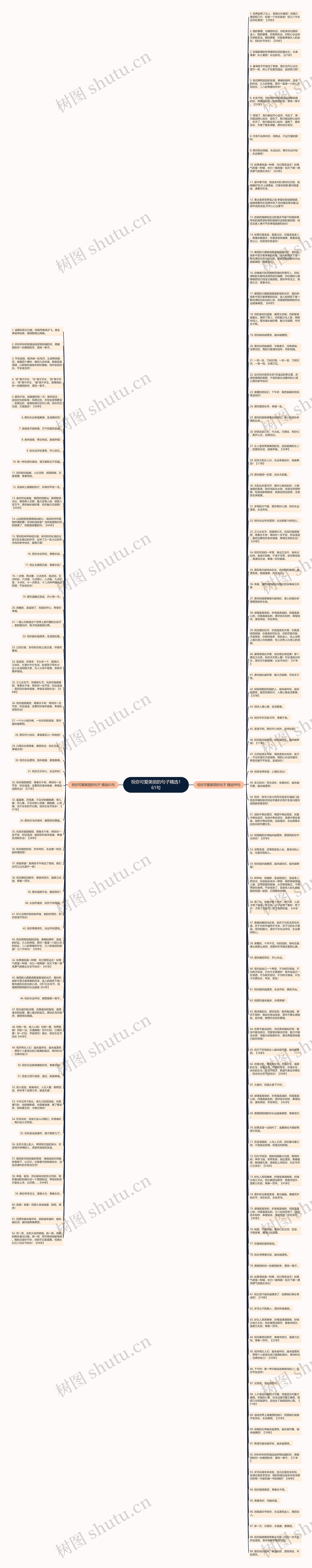 祝你可爱美丽的句子精选161句思维导图