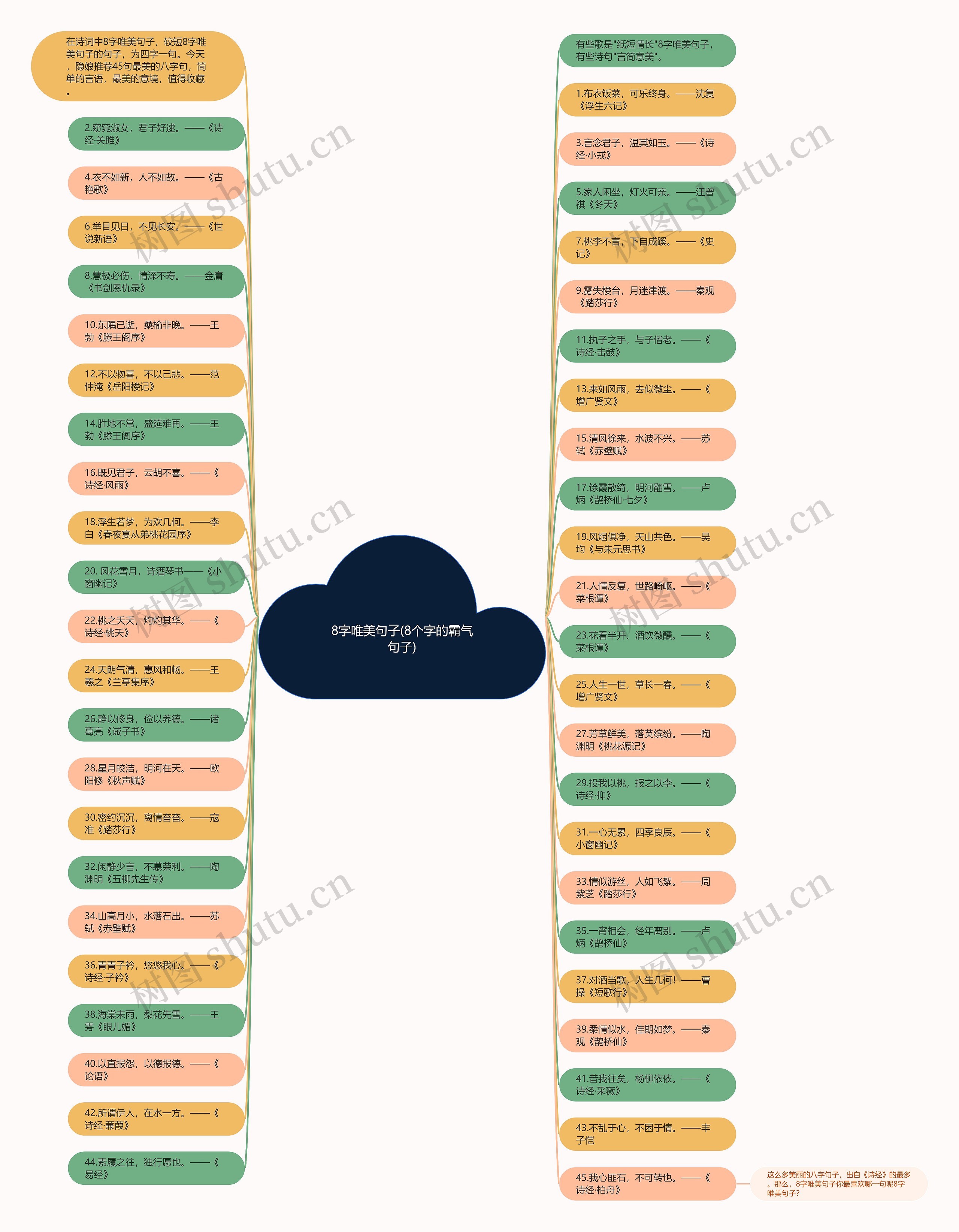8字唯美句子(8个字的霸气句子)思维导图