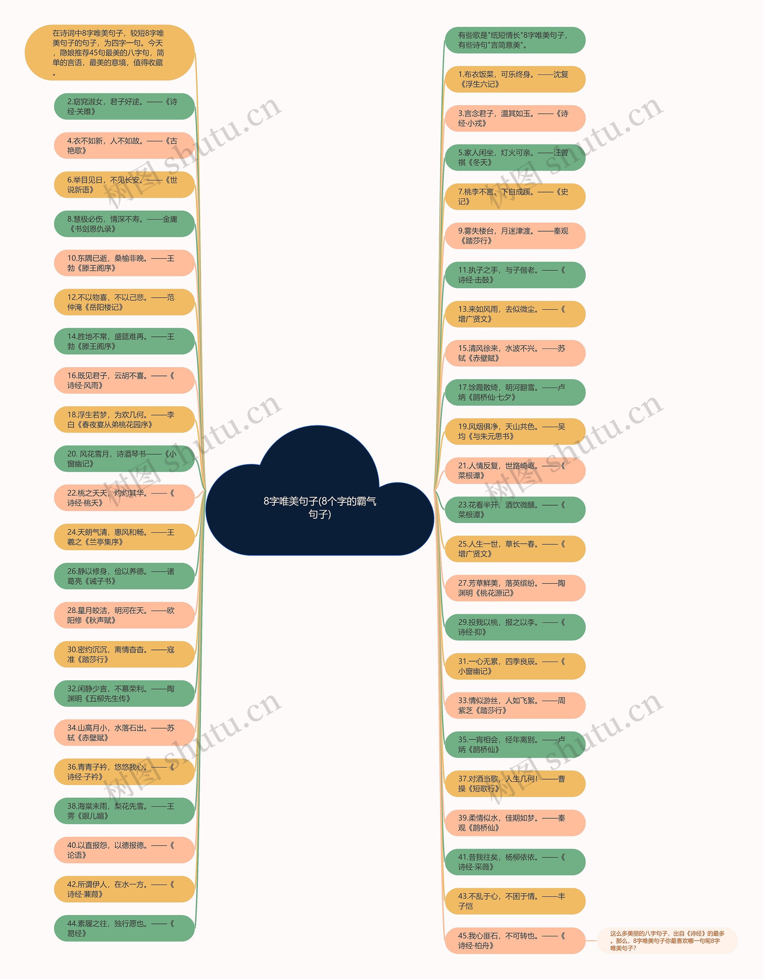 8字唯美句子(8个字的霸气句子) 8字唯美句子(8个字的霸气句子)