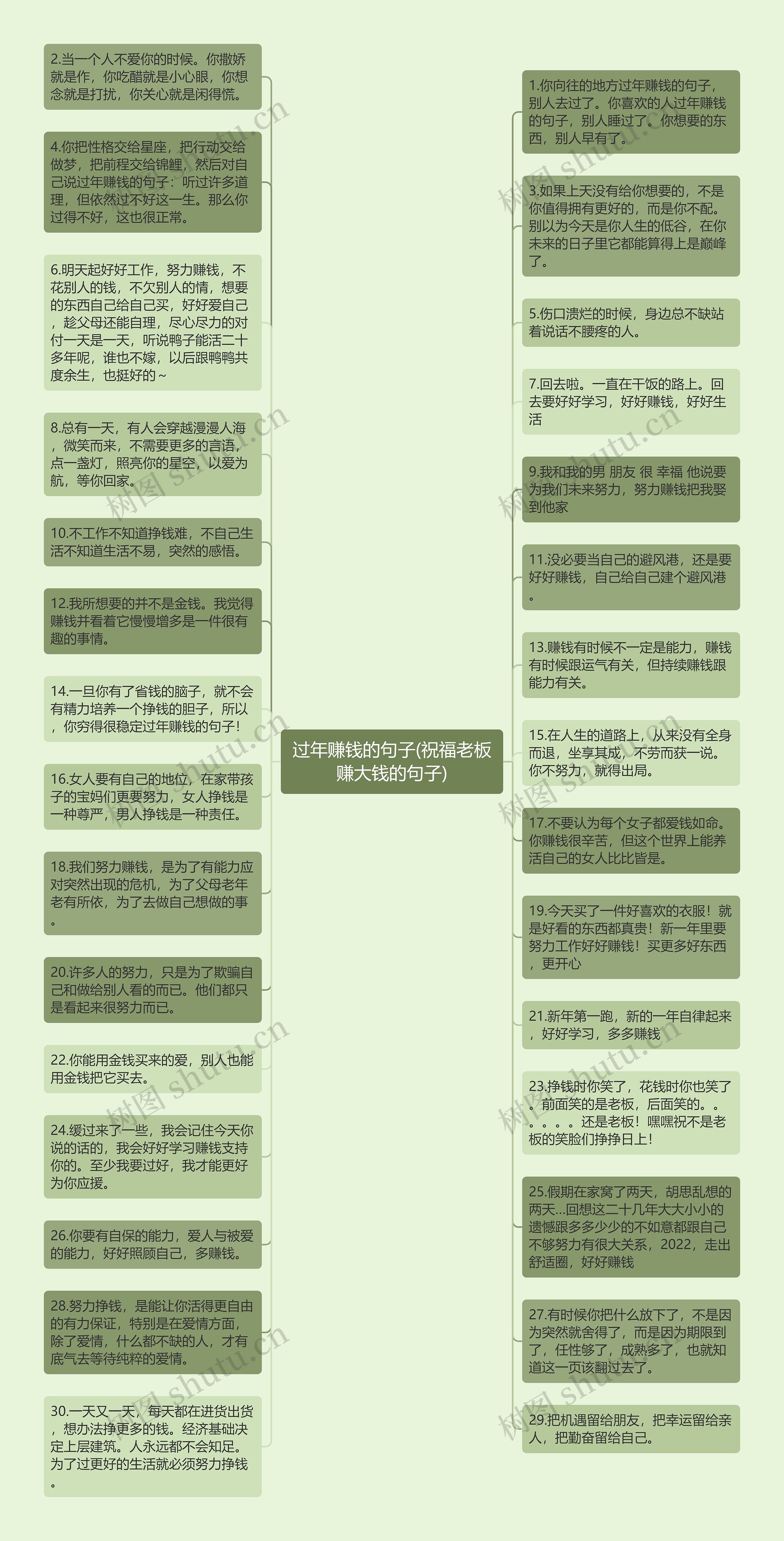 过年赚钱的句子(祝福老板赚大钱的句子)思维导图