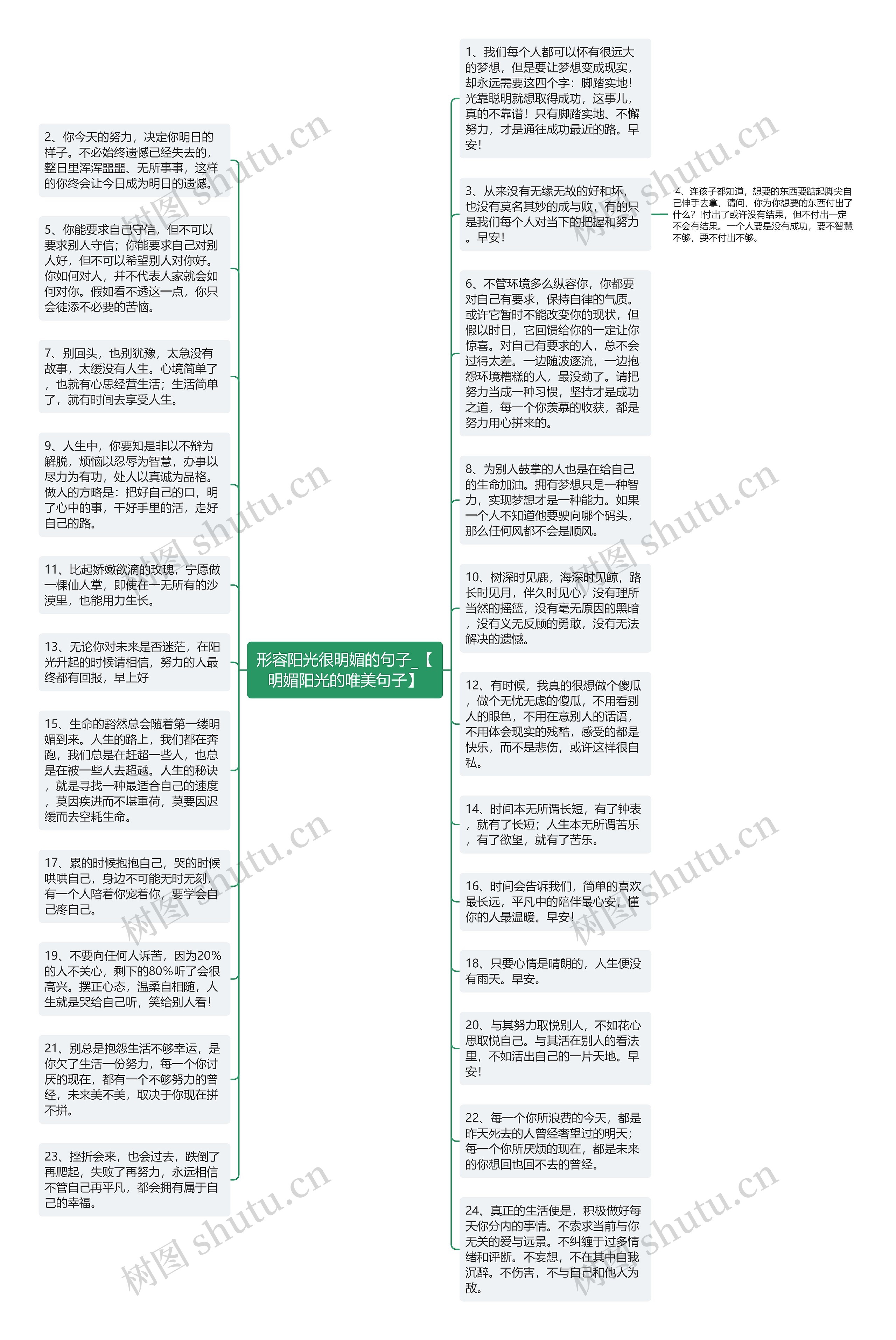 形容阳光很明媚的句子_【明媚阳光的唯美句子】思维导图