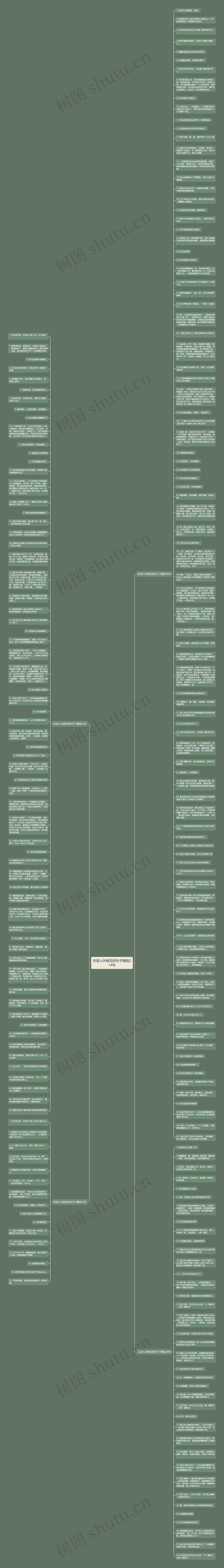 形容人外貌丑的句子精选214句思维导图