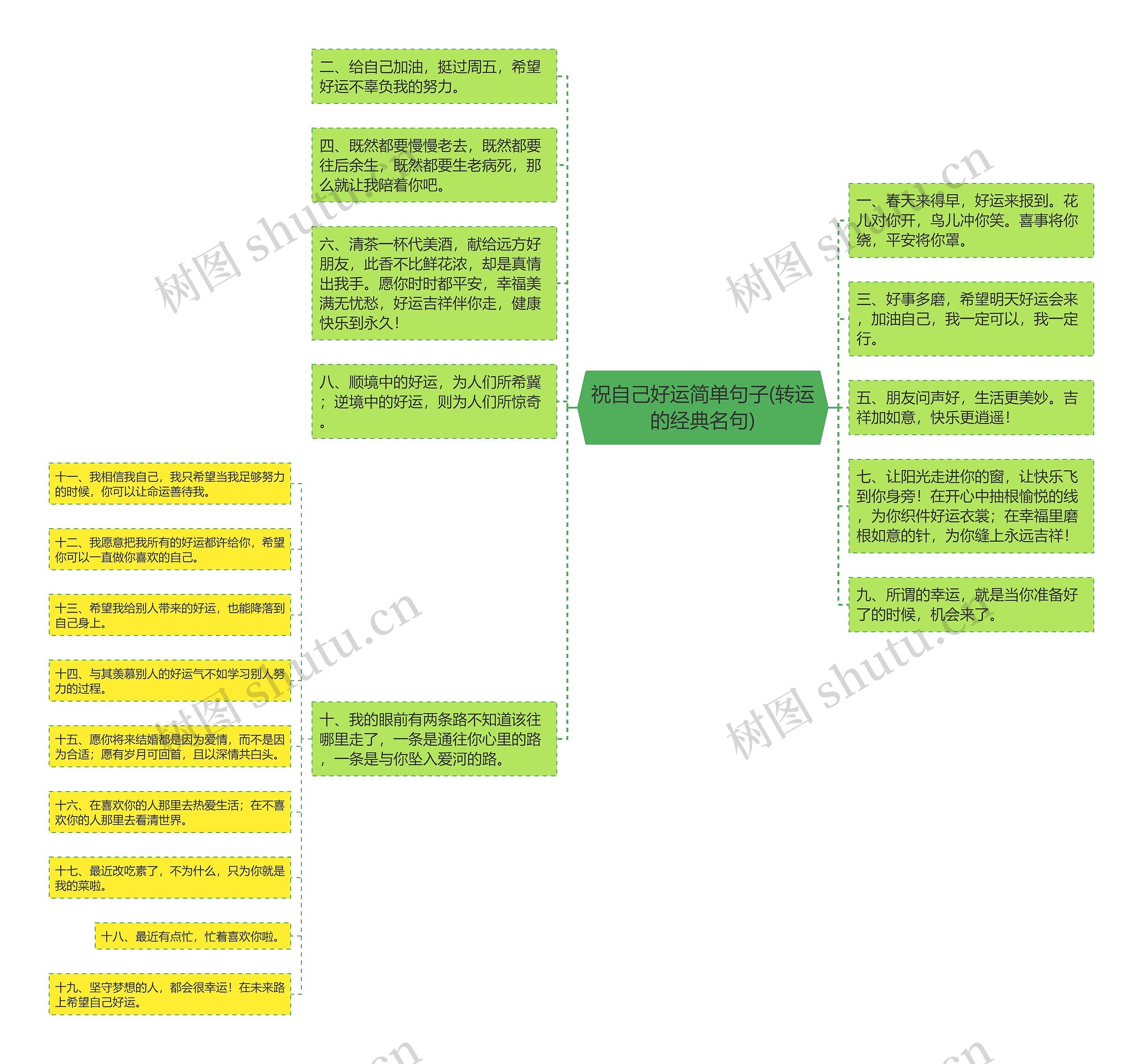 祝自己好运简单句子(转运的经典名句)思维导图
