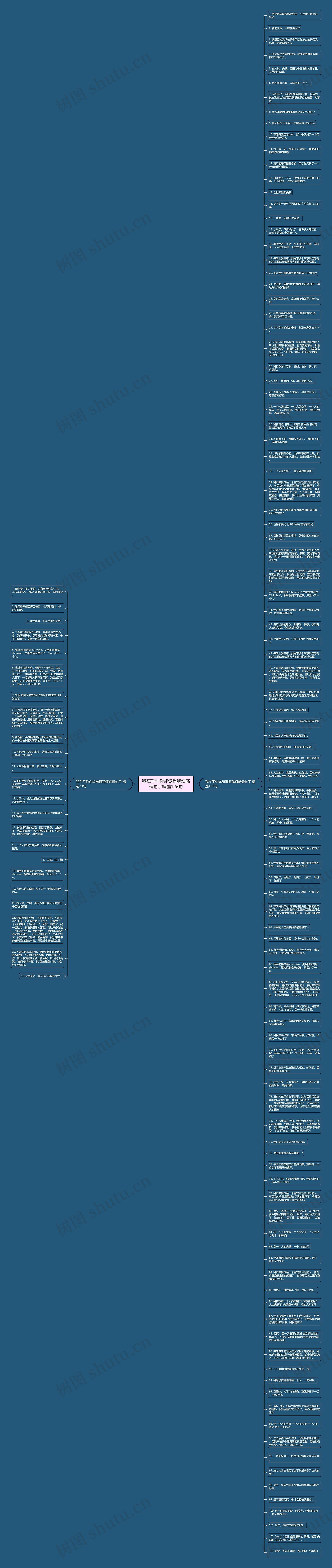 我在乎你你却觉得我烦感情句子精选126句思维导图
