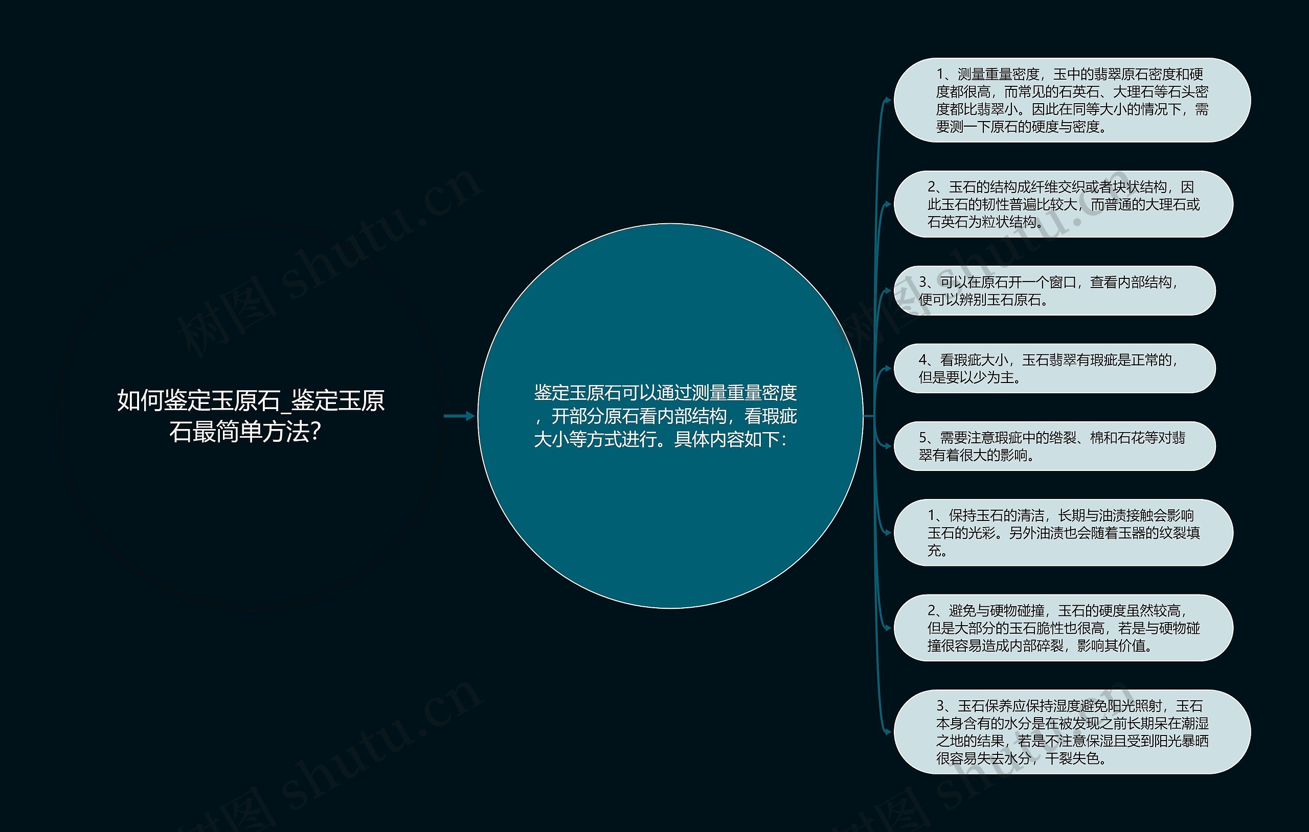 如何鉴定玉原石_鉴定玉原石最简单方法？