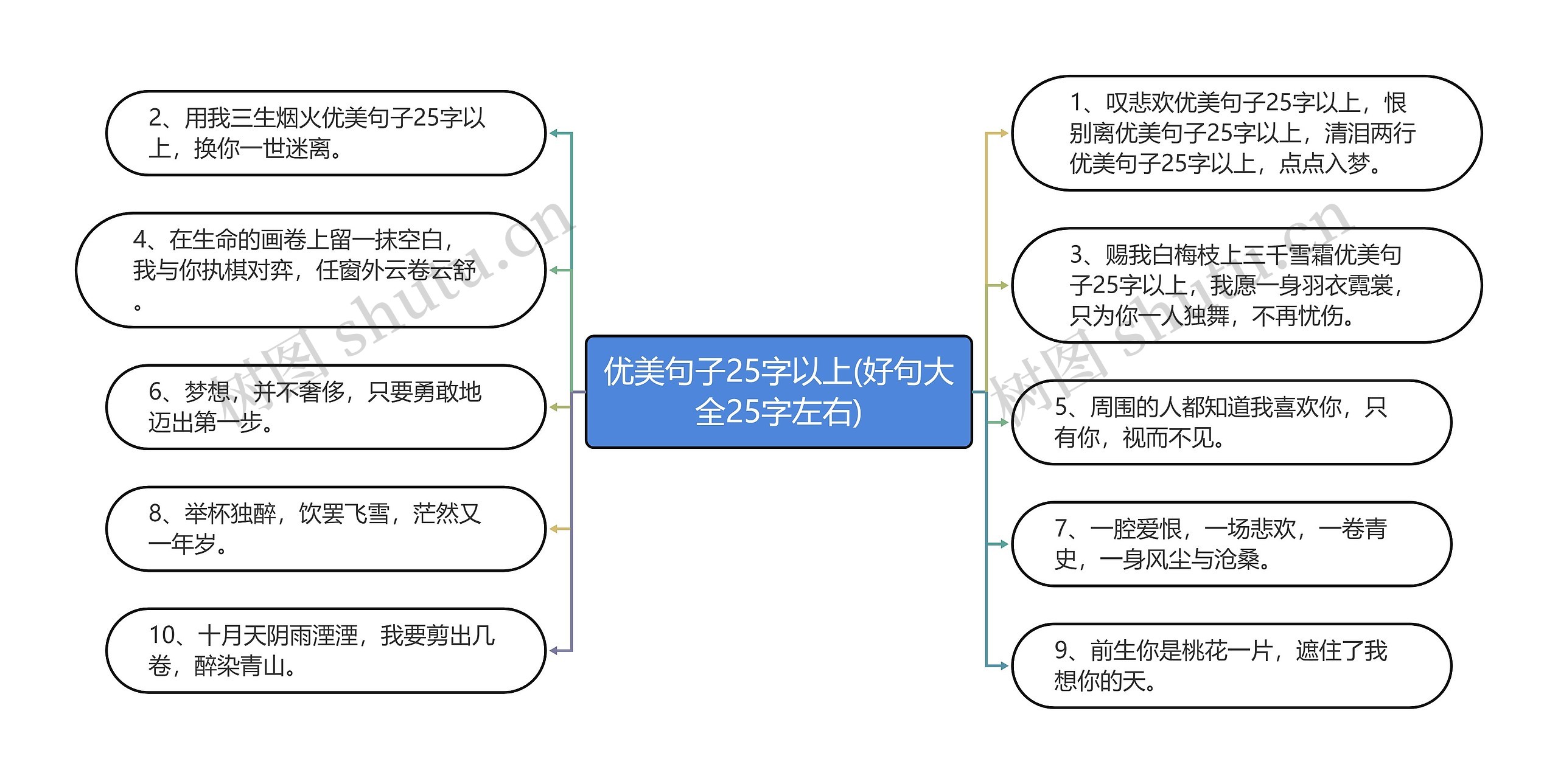 优美句子25字以上(好句大全25字左右)思维导图