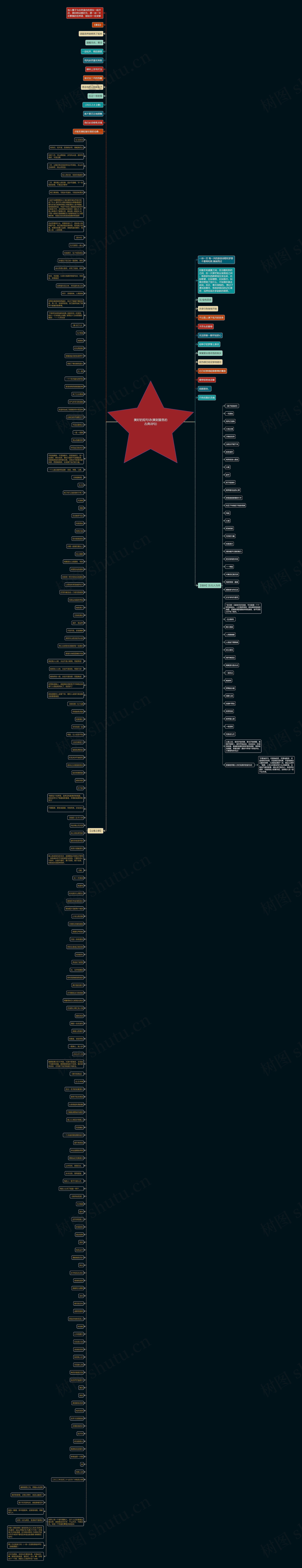 美好的短句诗(美到窒息的古典诗句)思维导图